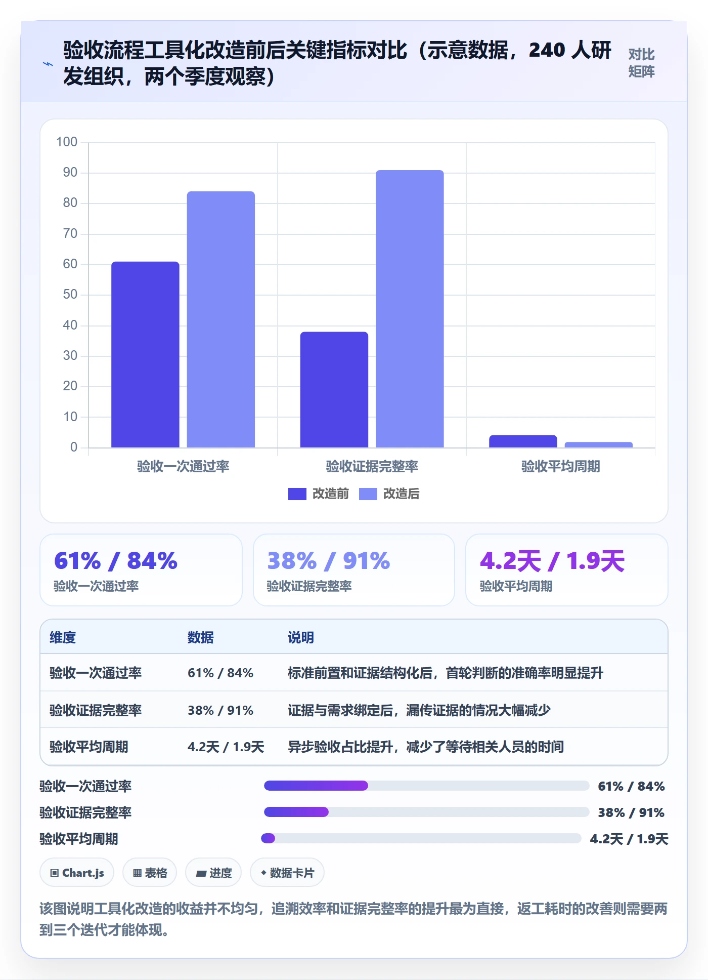 验收怎么做？产品经理实操方法：任务验收从0到1