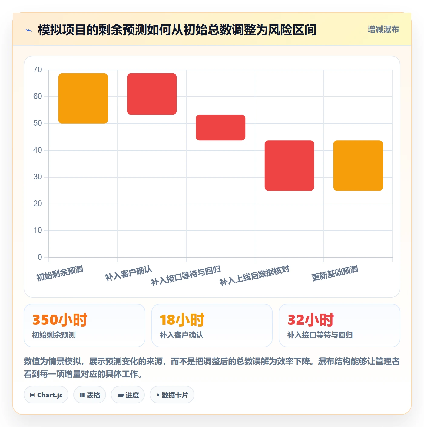 剩余工时最佳实践:实施团队工时管理最佳实践,常见问题
