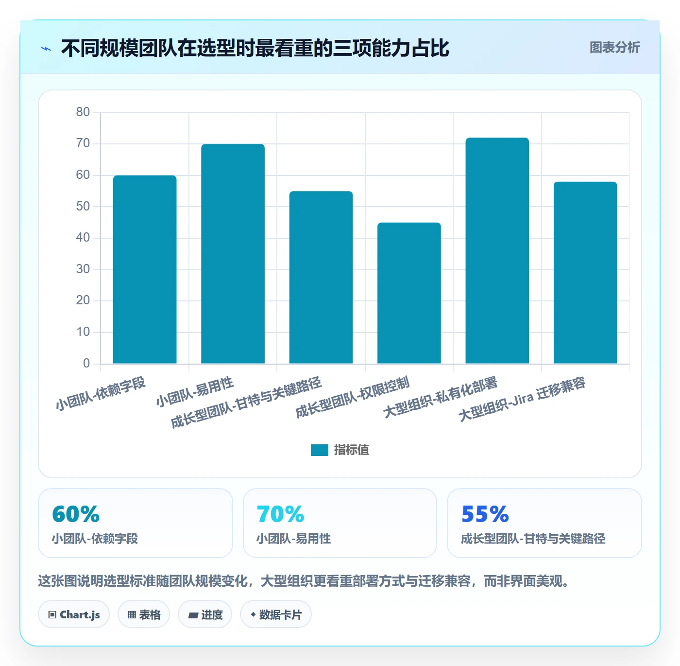 依赖关系管理方法大全:项目成员任务依赖效率提升落地清单
