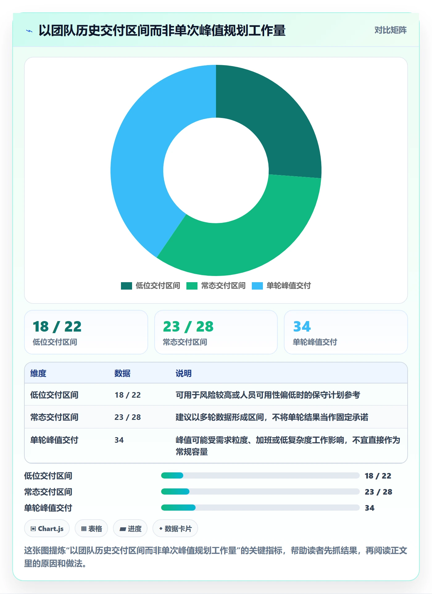 Sprint实操方法:项目负责人提升敏捷项目效率的落地方案方法与模板