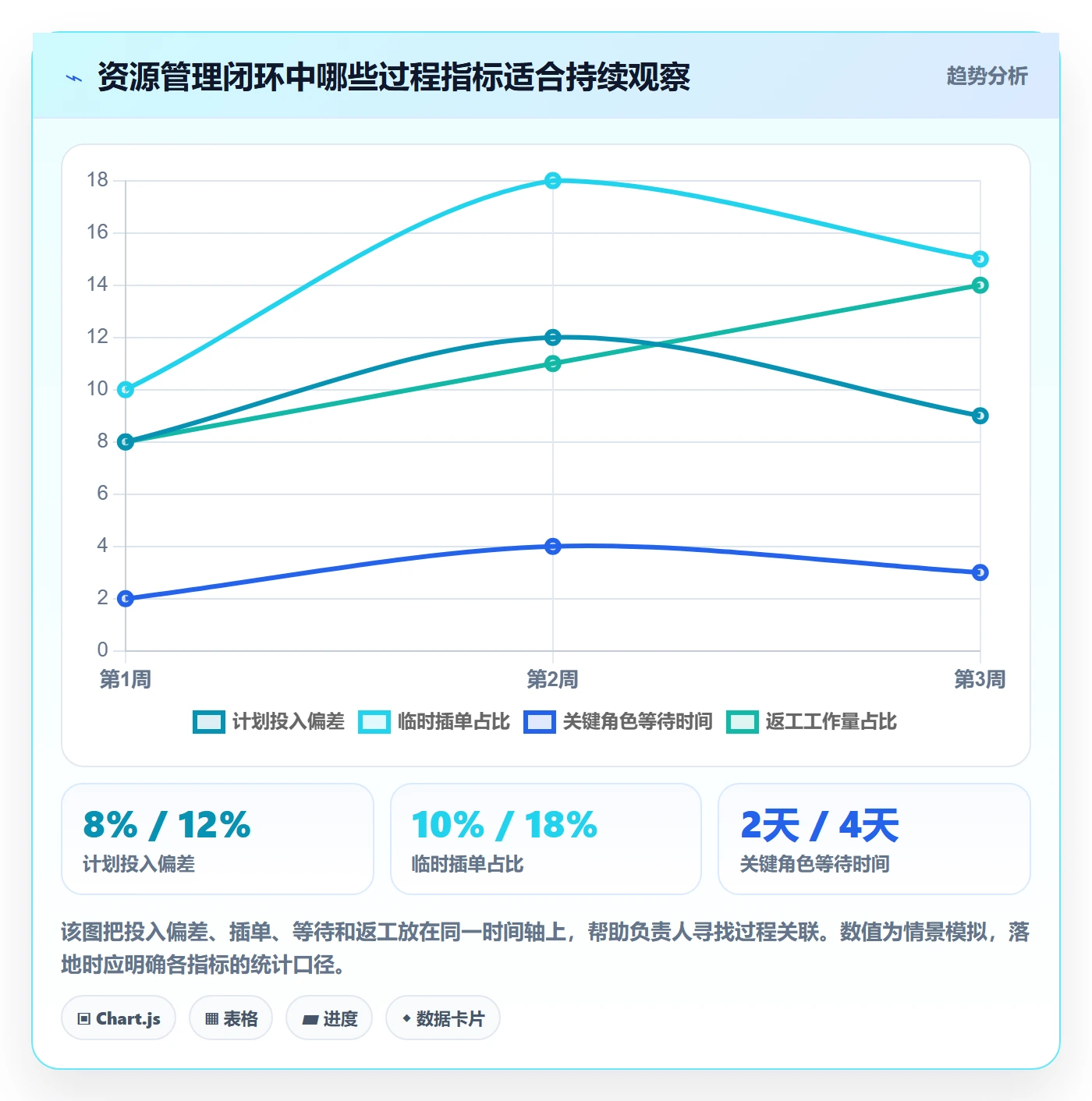 资源管理人员全流程：项目负责人落地方案与一文讲清