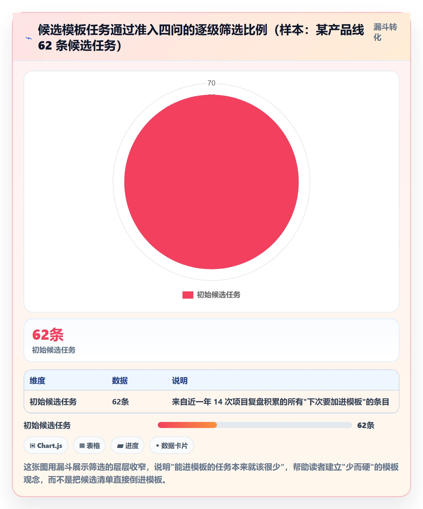 项目模板如何做好模板任务？研发团队最佳实践与操作步骤