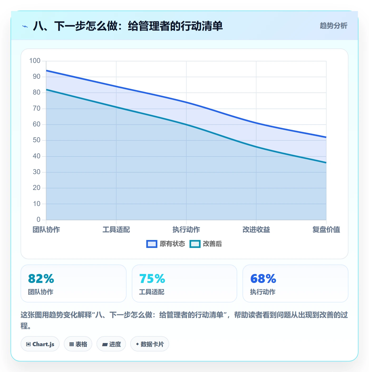八、下一步怎么做:给管理者的行动清单