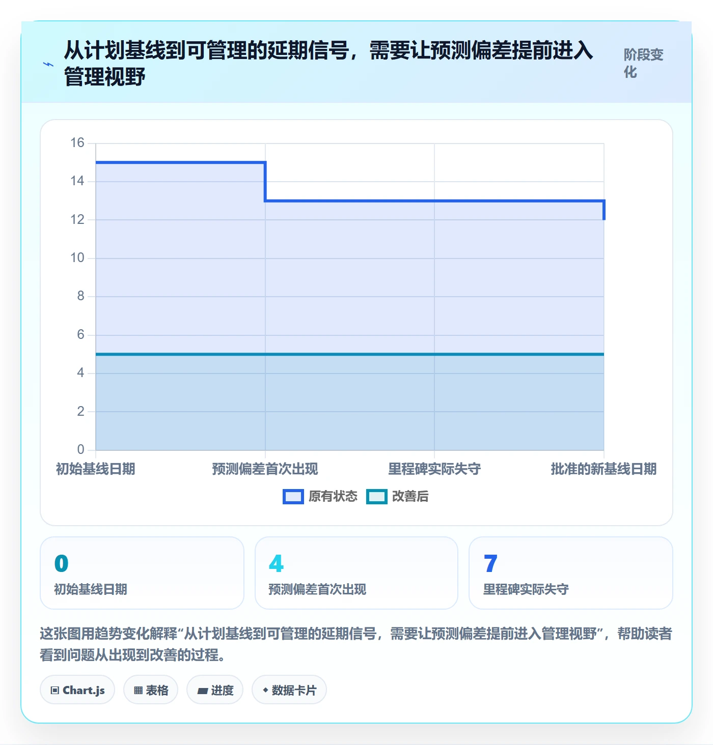 延期管理延期全流程：管理层最佳实践与一文讲清