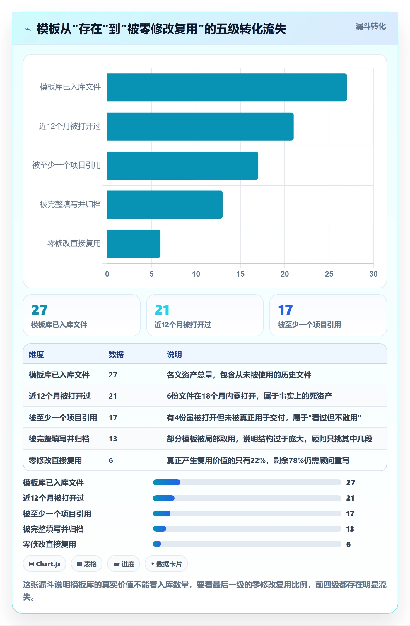 标准项目实操方法:实施团队提升项目模板效率的协同管理方法与模板