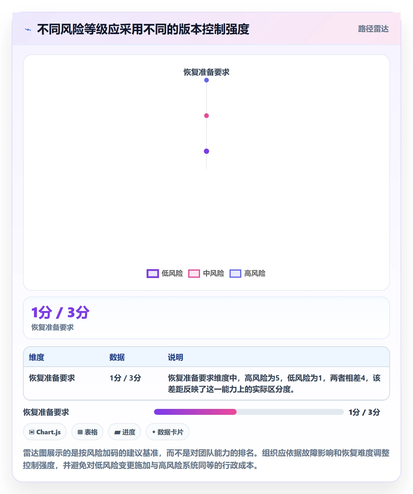 版本状态流程与规范:企业管理者版本管理风险控制关键指标
