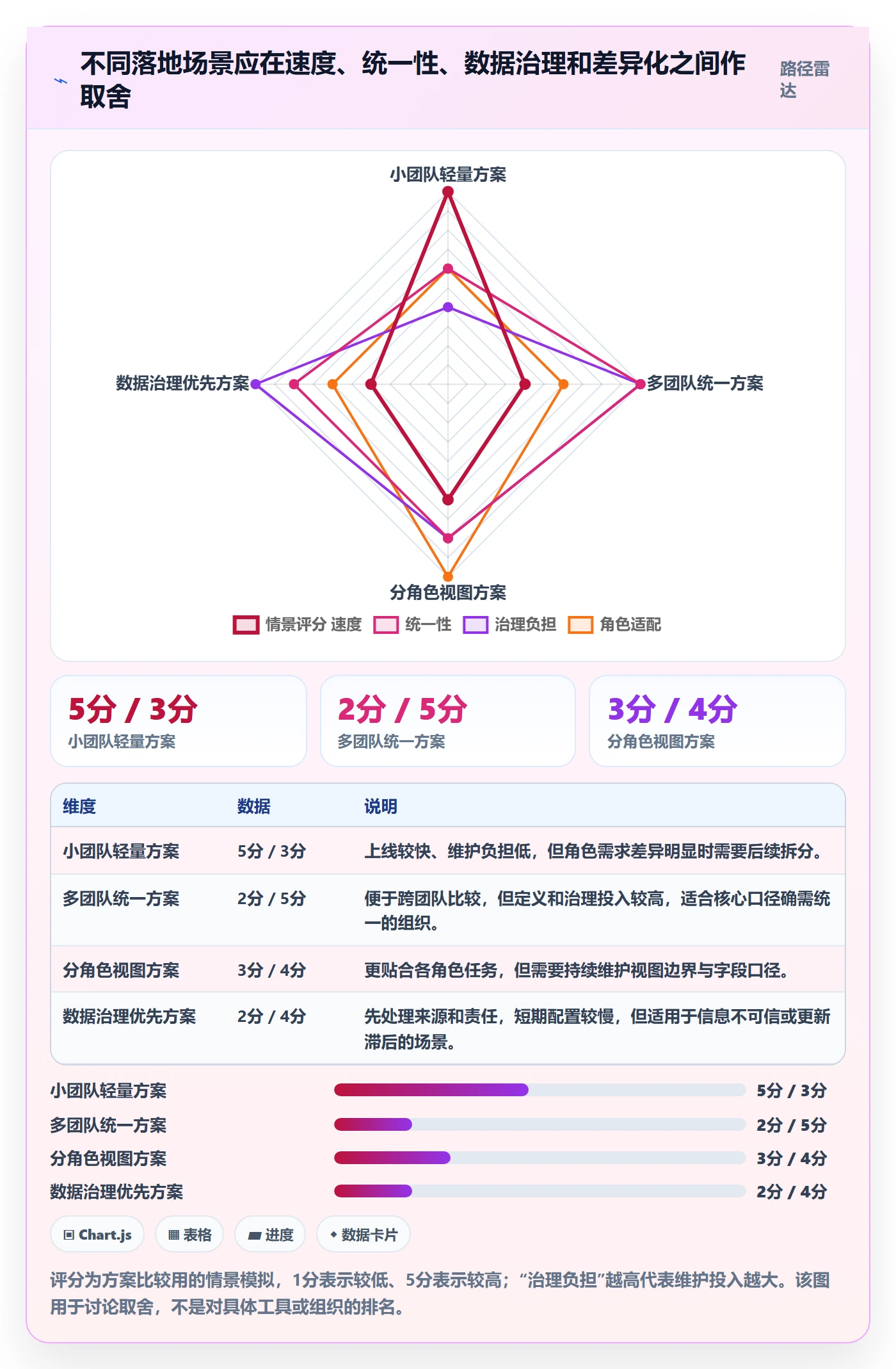 自定义列落地方案:项目经理开展列表视图的落地方案案例解析