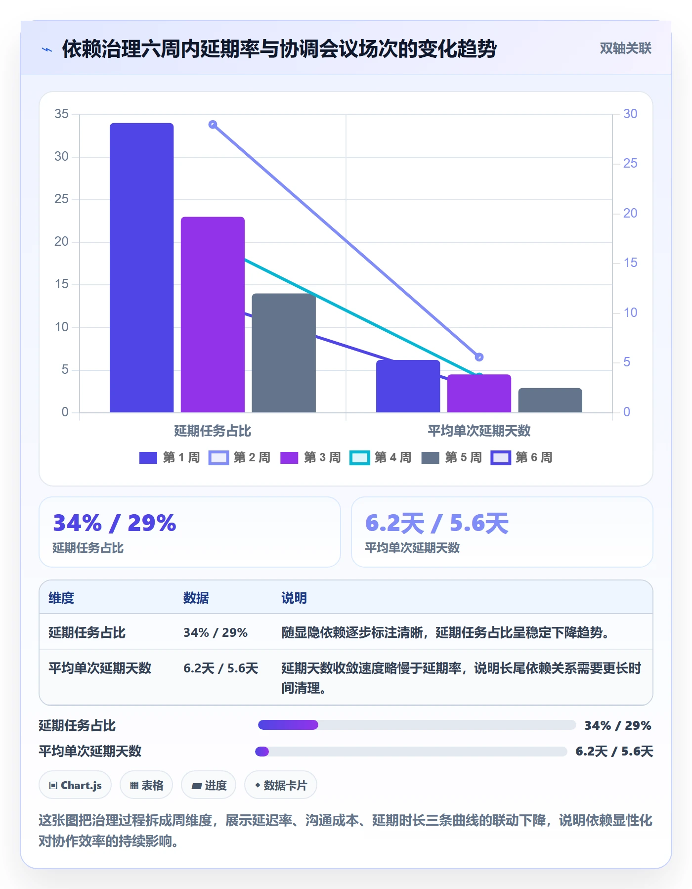 任务依赖依赖关系教程：研发团队入门指南，避坑指南