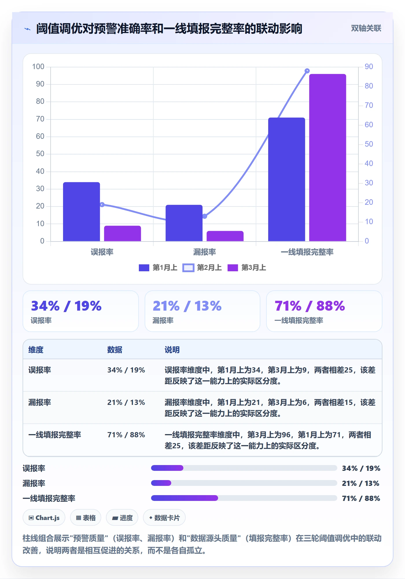 周进展落地方案:管理层开展进度跟踪的数据分析案例解析