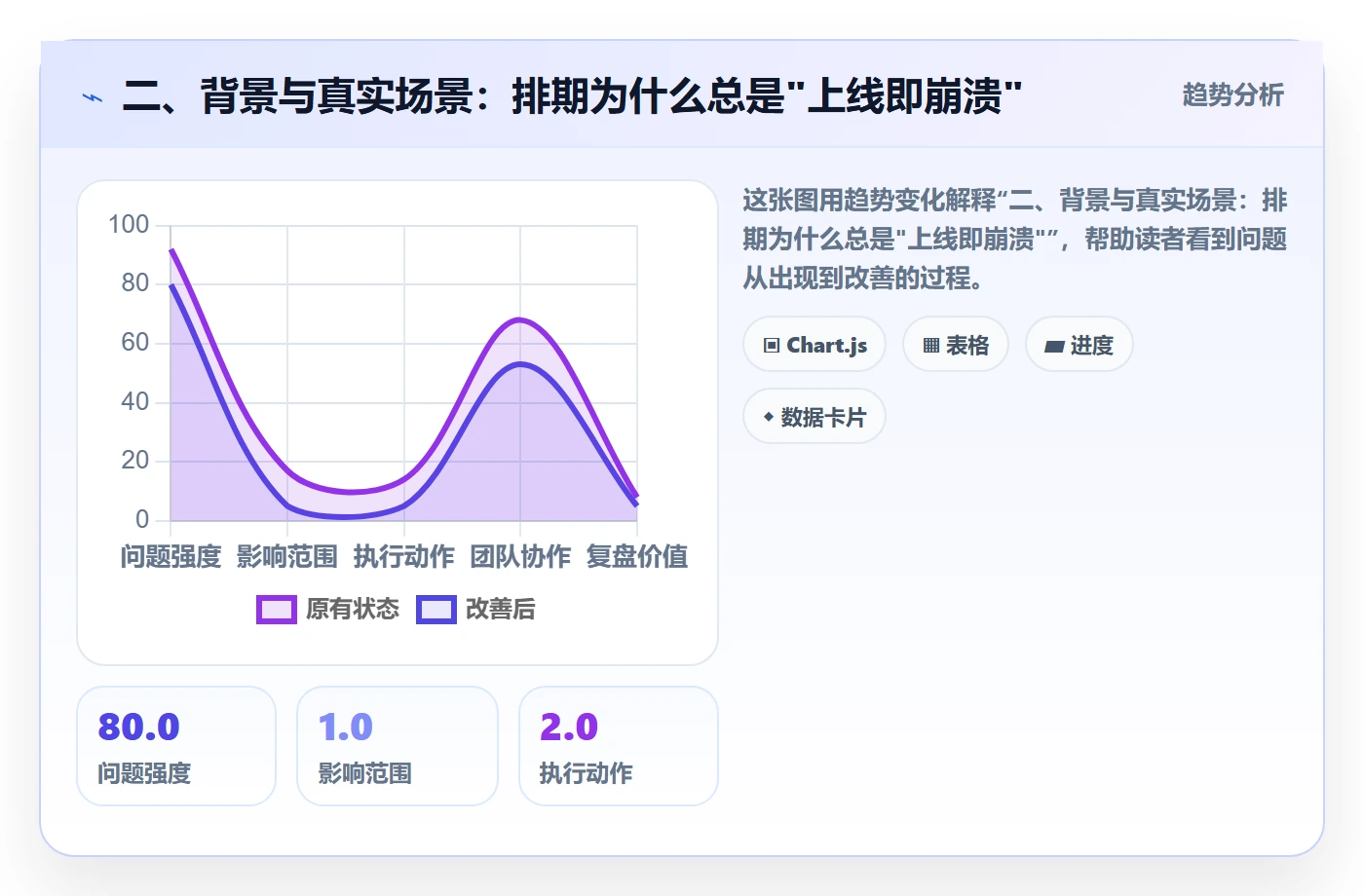 二、背景与真实场景：排期为什么总是"上线即崩溃"