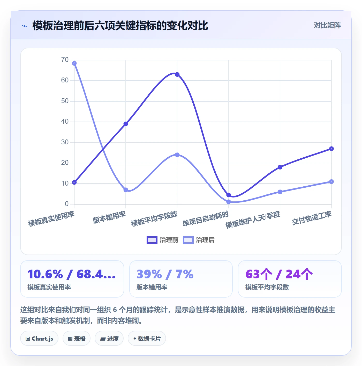 项目模板最佳实践：项目经理项目模板流程优化，常见问题