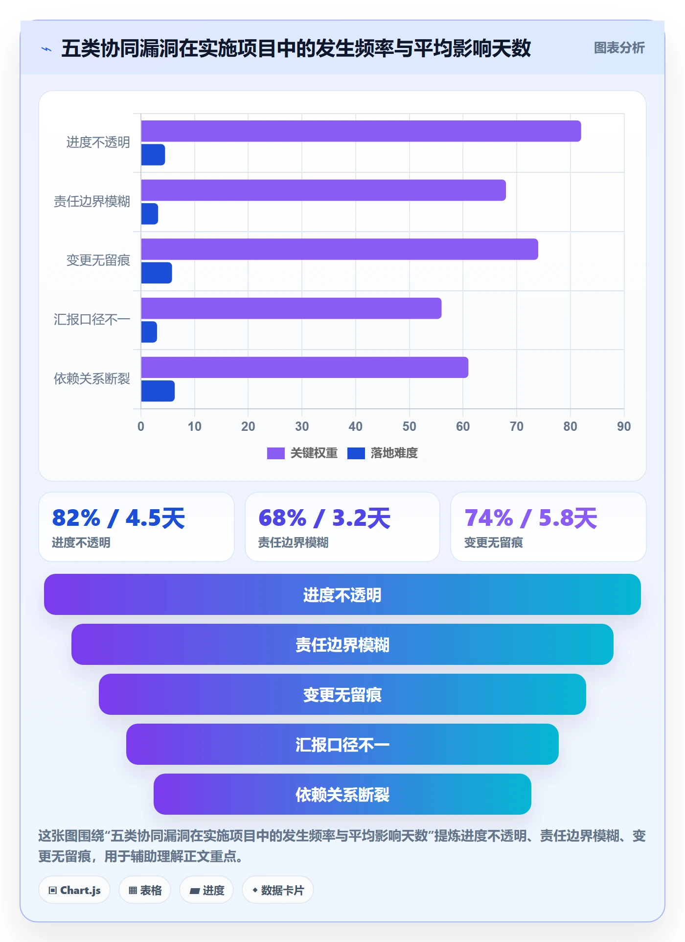 计划进度最佳实践：实施团队进度管理协同管理，常见问题