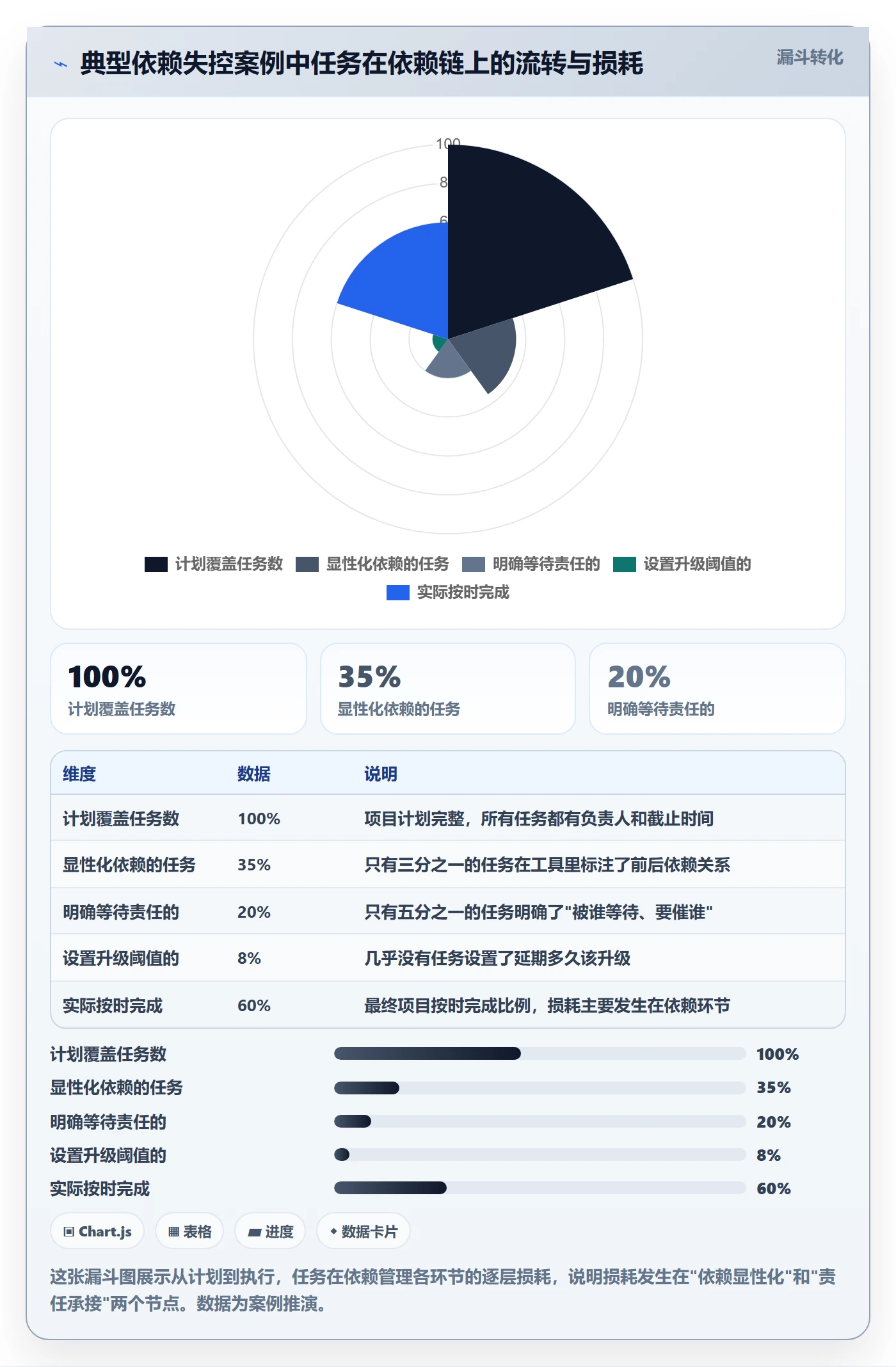 SS管理方法大全:企业管理者任务依赖协同管理落地清单