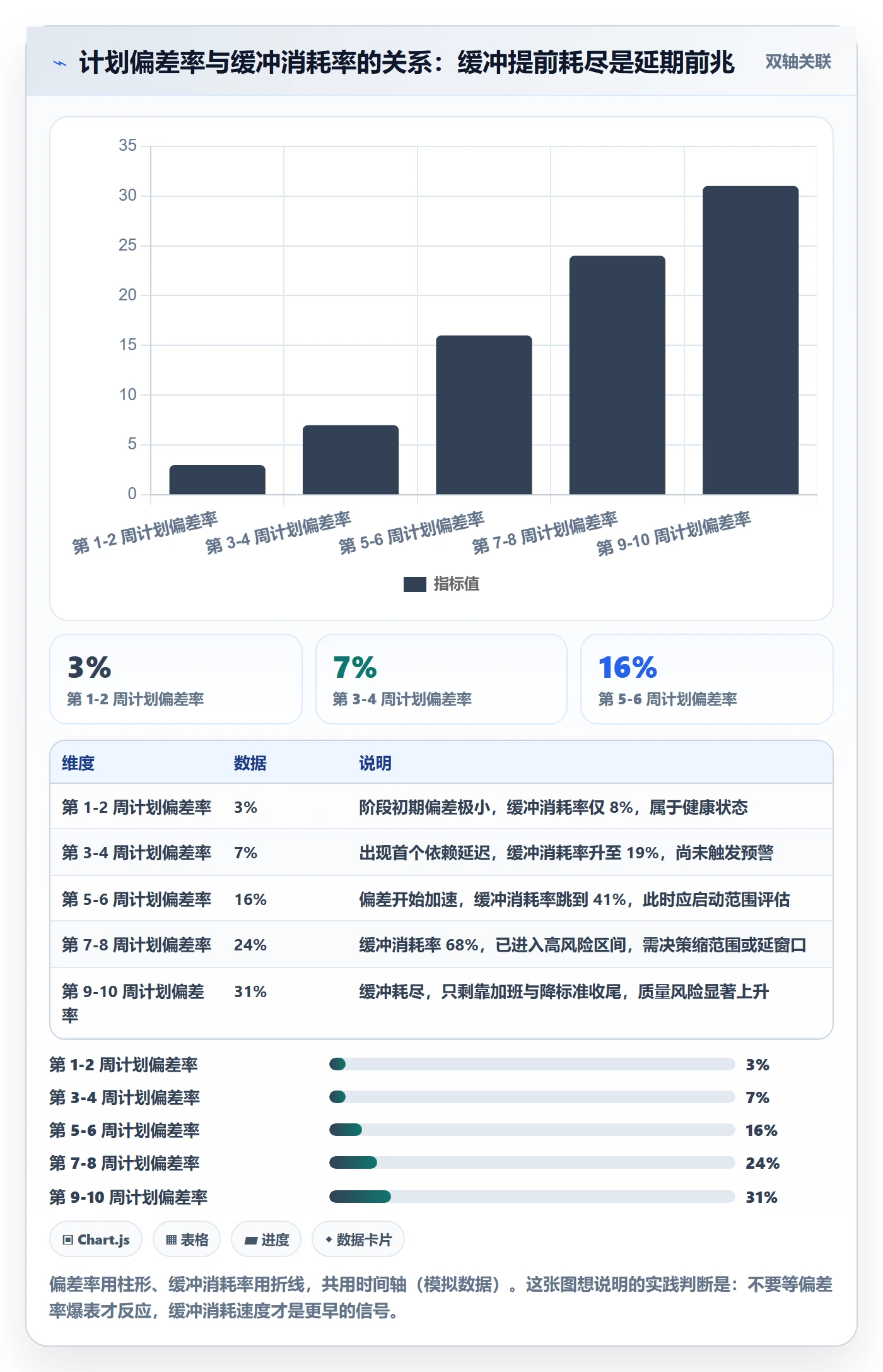阶段计划最佳实践:产品经理项目规划数据分析,常见问题