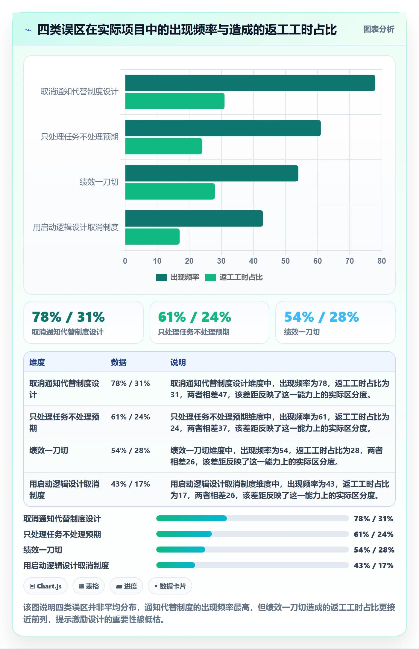 取消落地方案：项目成员开展任务执行的制度设计案例解析