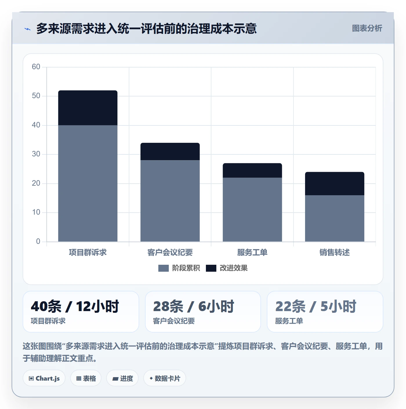 需求怎么做?实施团队落地方案:需求管理从0到1