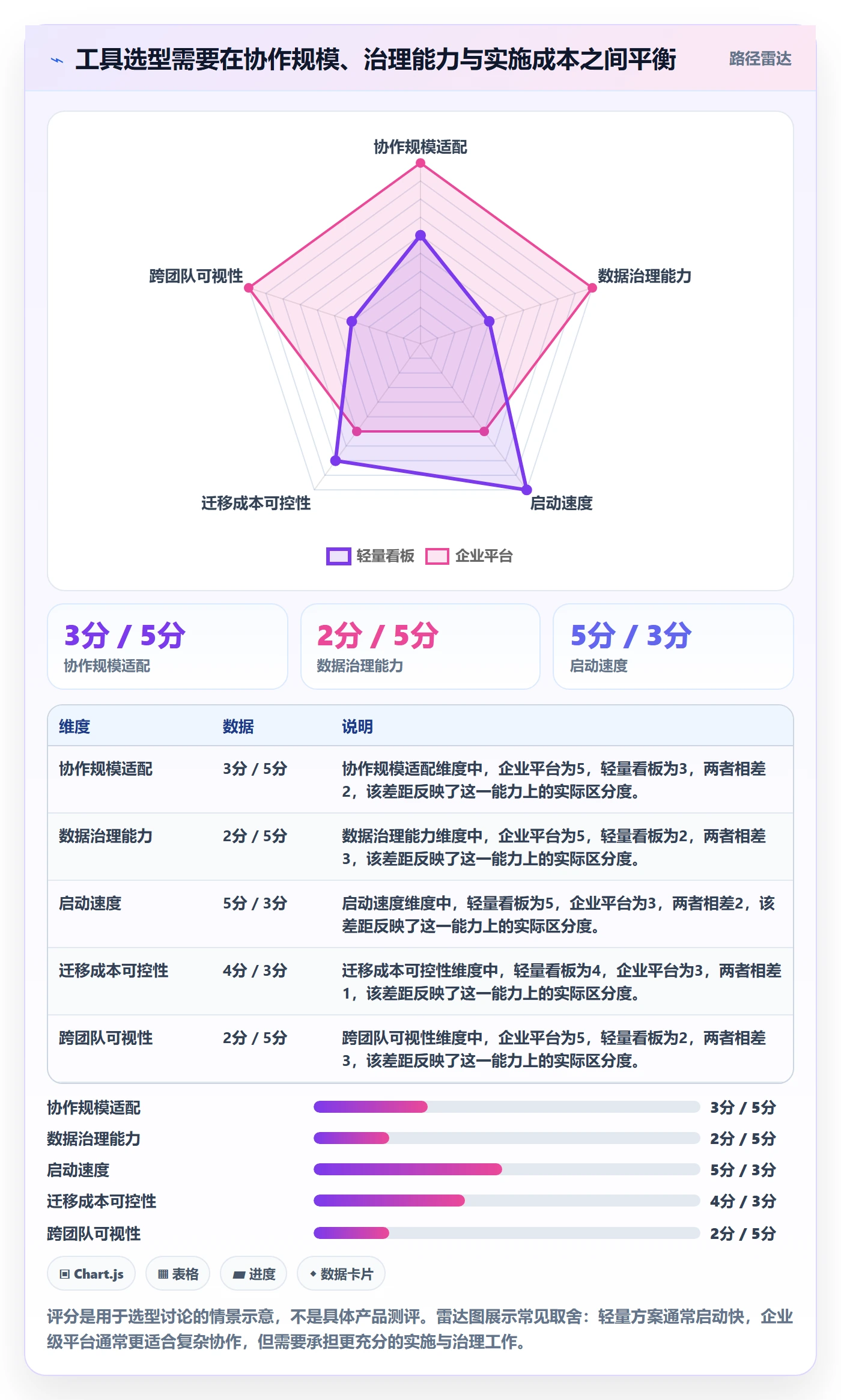 迭代管理迭代进度教程:项目成员最佳实践,避坑指南
