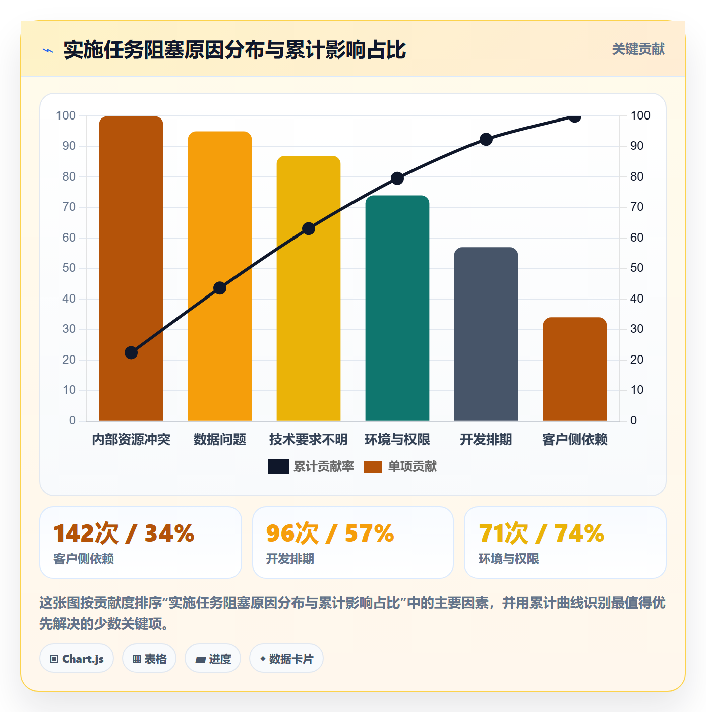 负责人管理指南:实施团队如何做好任务管理,流程优化全流程