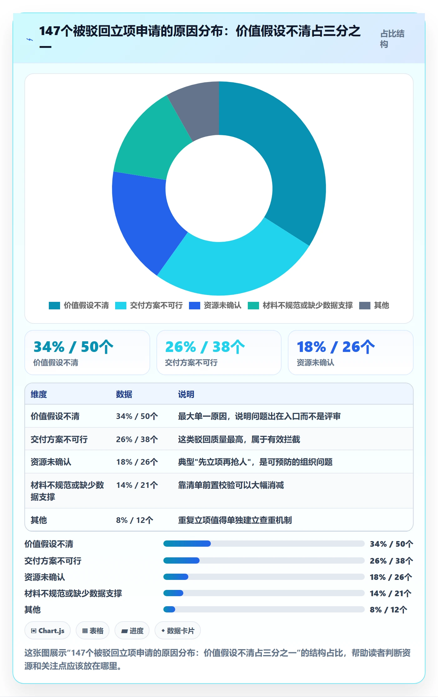 周期落地方案:项目经理开展项目立项的流程优化案例解析