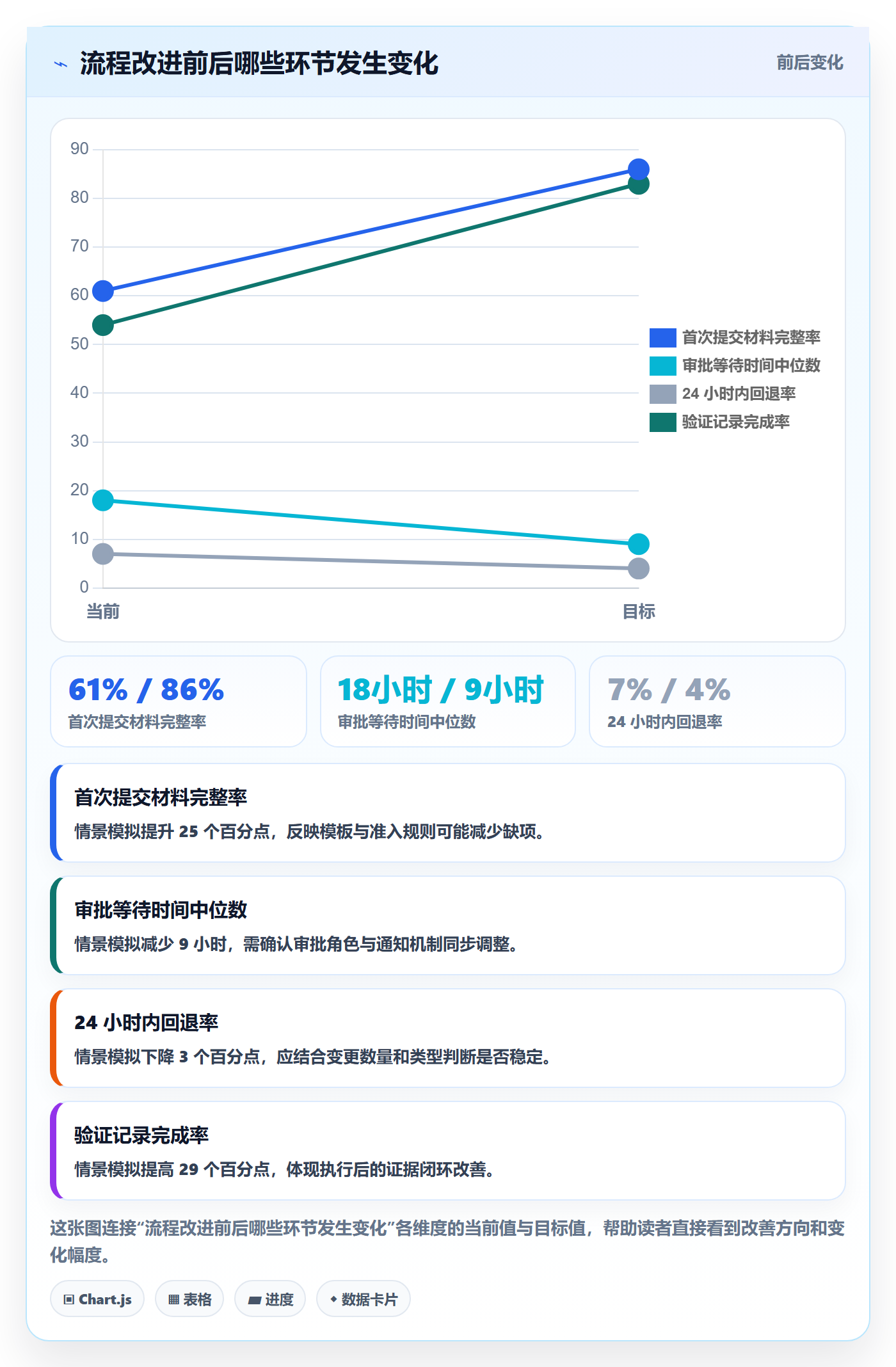 发布管理发布审批全流程:实施团队最佳实践与一文讲清