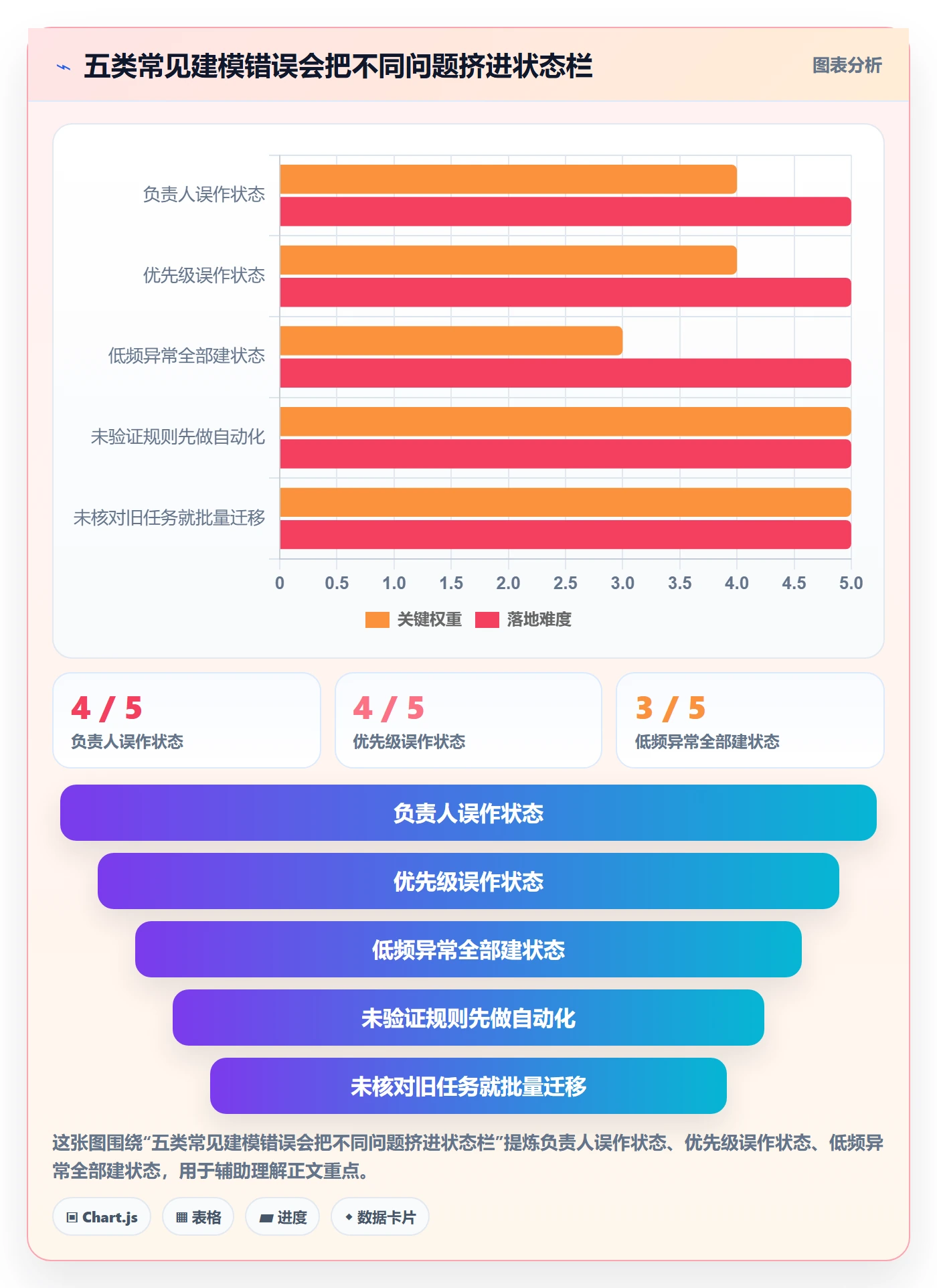 看板自定义状态全流程:项目成员落地方案与一文讲清
