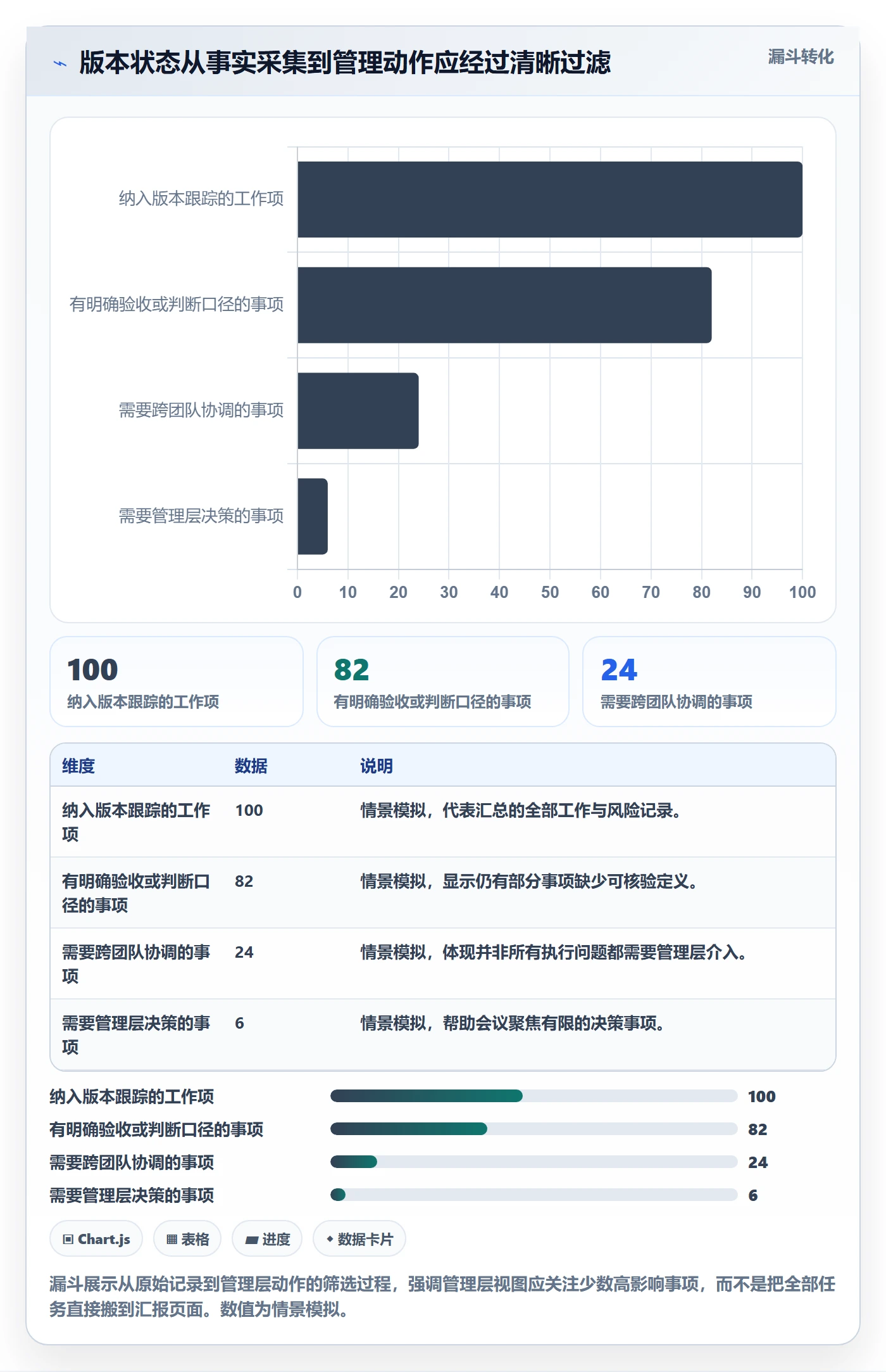 版本管理如何做好版本状态?管理层数据分析与操作步骤