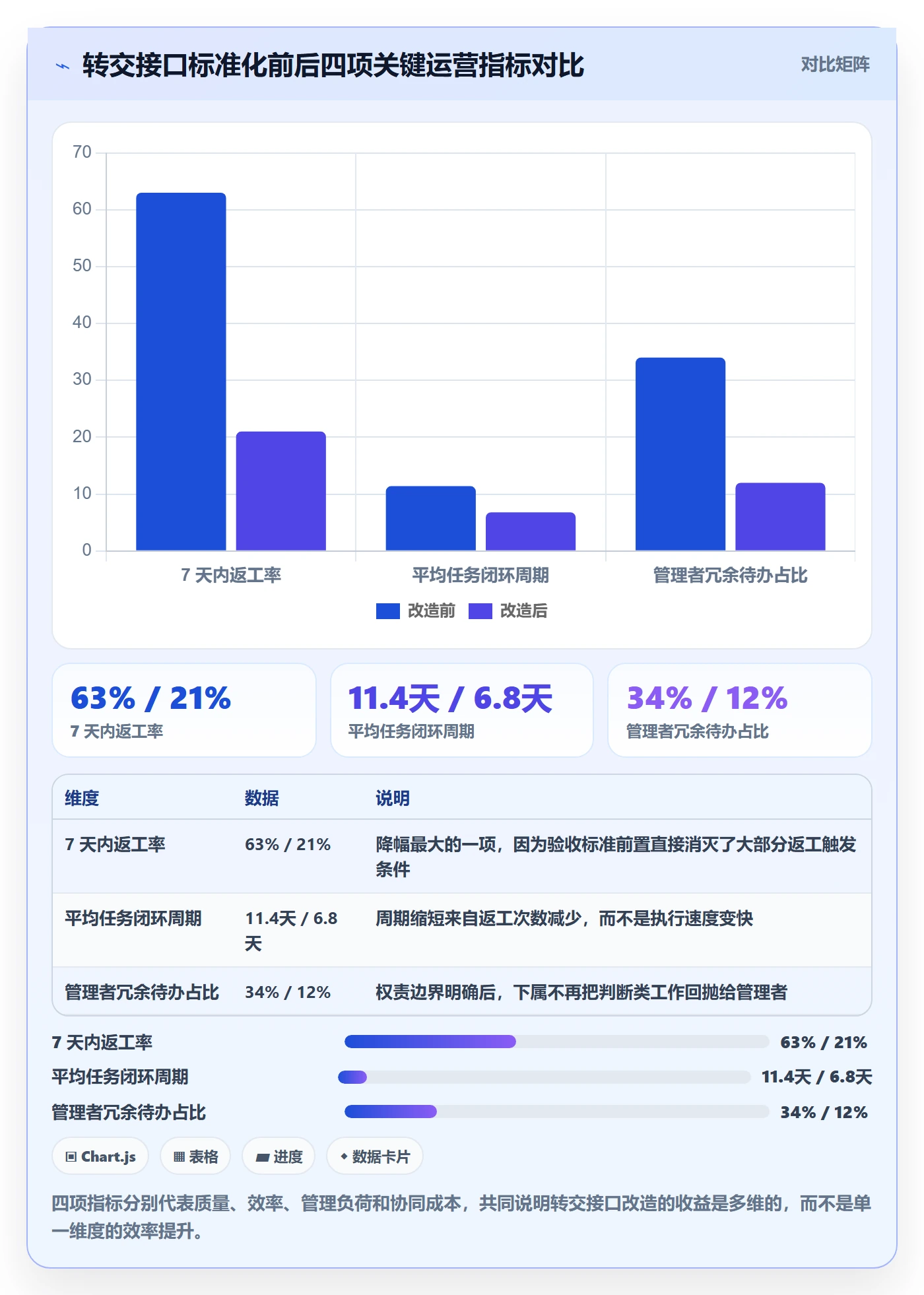 转交落地方案:企业管理者开展任务分派的落地方案案例解析