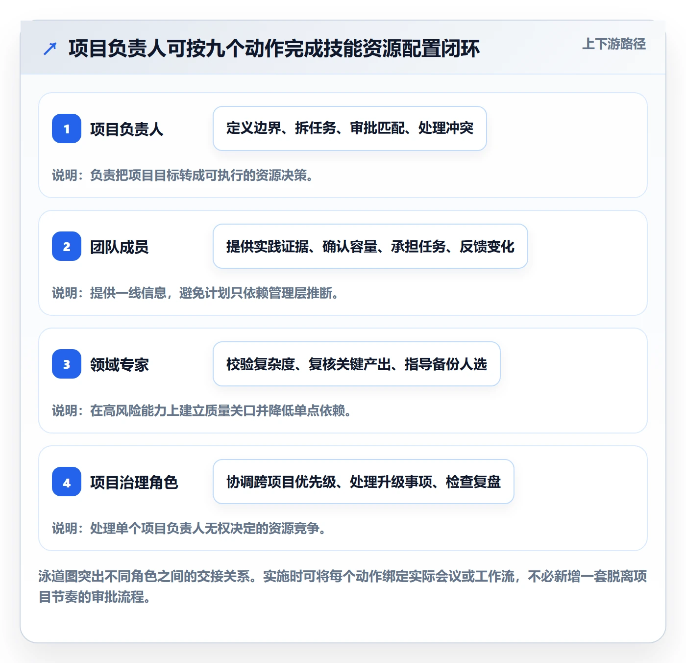 资源管理如何做好技能?项目负责人落地方案与操作步骤