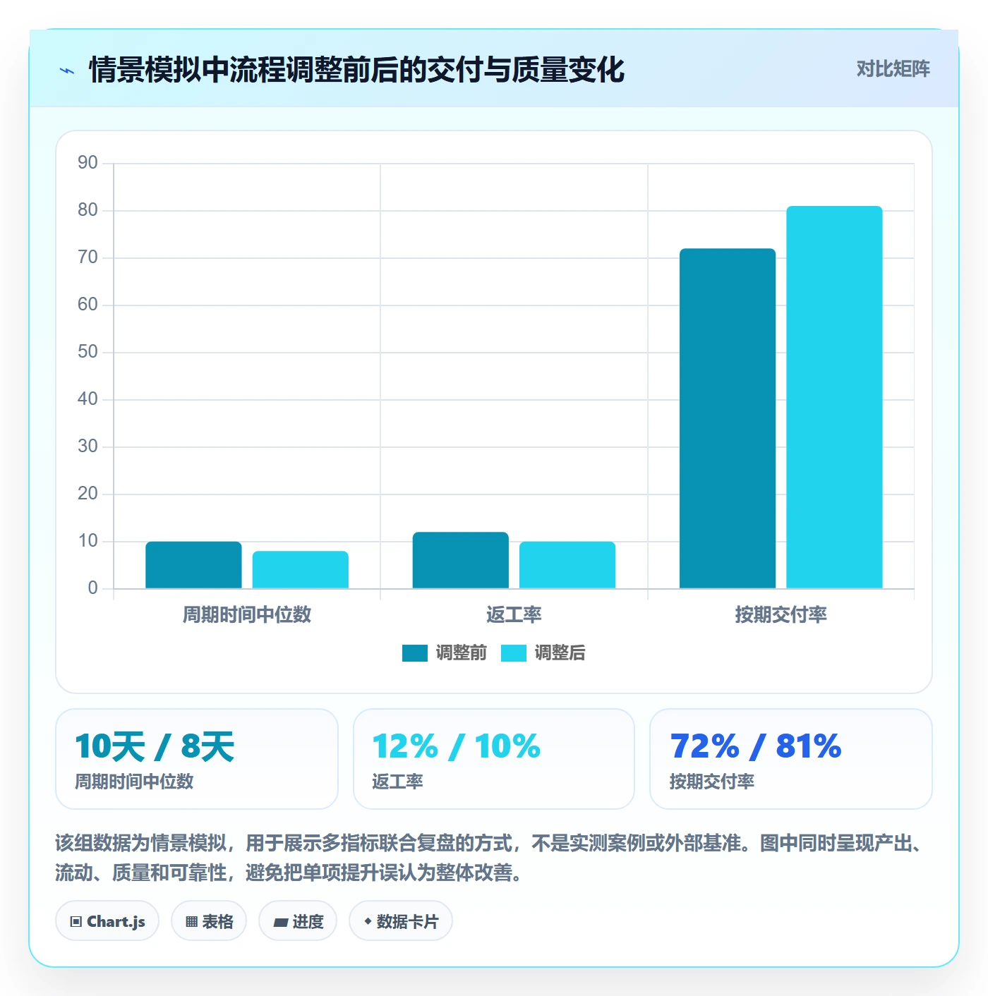 看板流程与规范:企业管理者看板协同管理关键指标