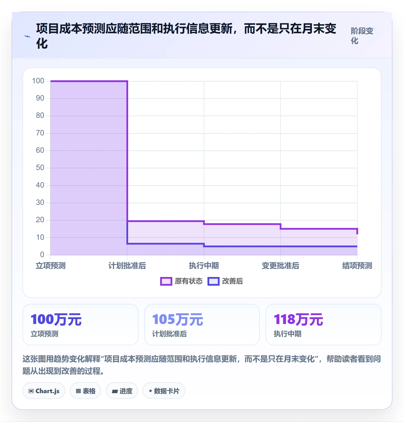 实际成本管理指南:PMO如何做好成本管理,制度设计全流程