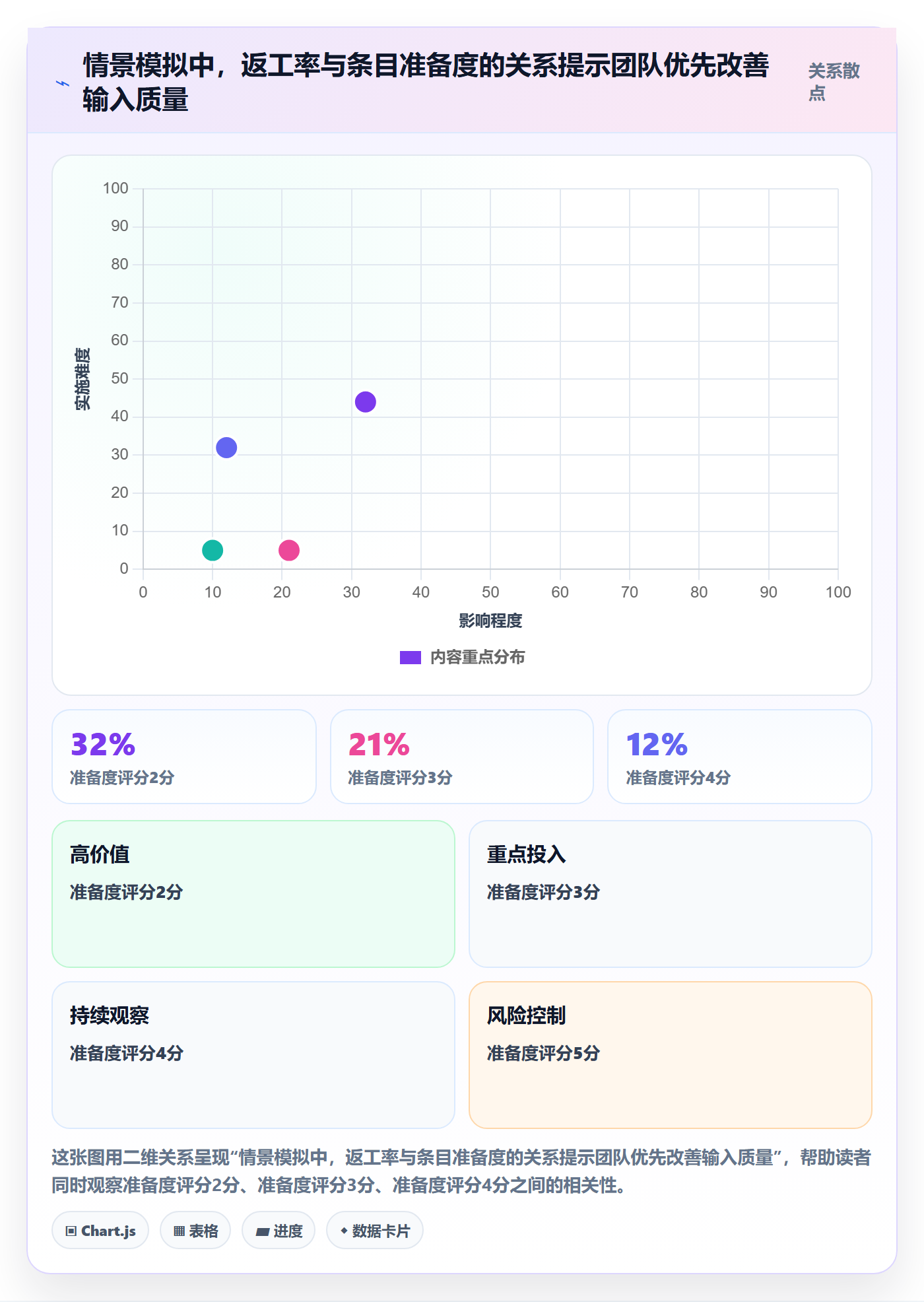 敏捷项目如何做好Backlog?研发团队数据分析与操作步骤
