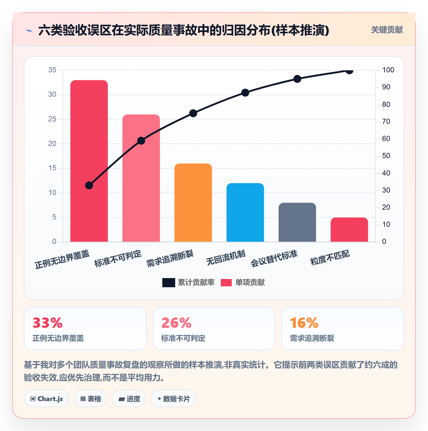 验收标准怎么做?管理层最佳实践:任务验收从0到1