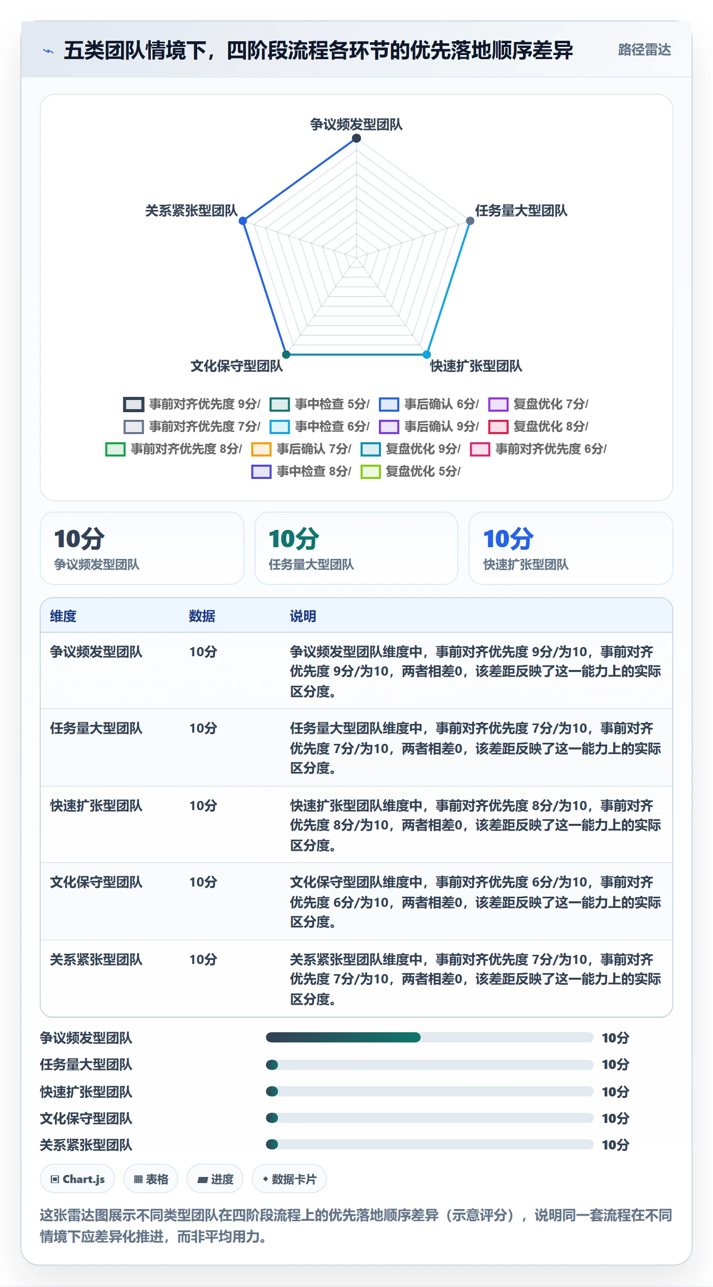 确认完成管理指南:跨部门团队如何做好任务验收,流程优化全流程