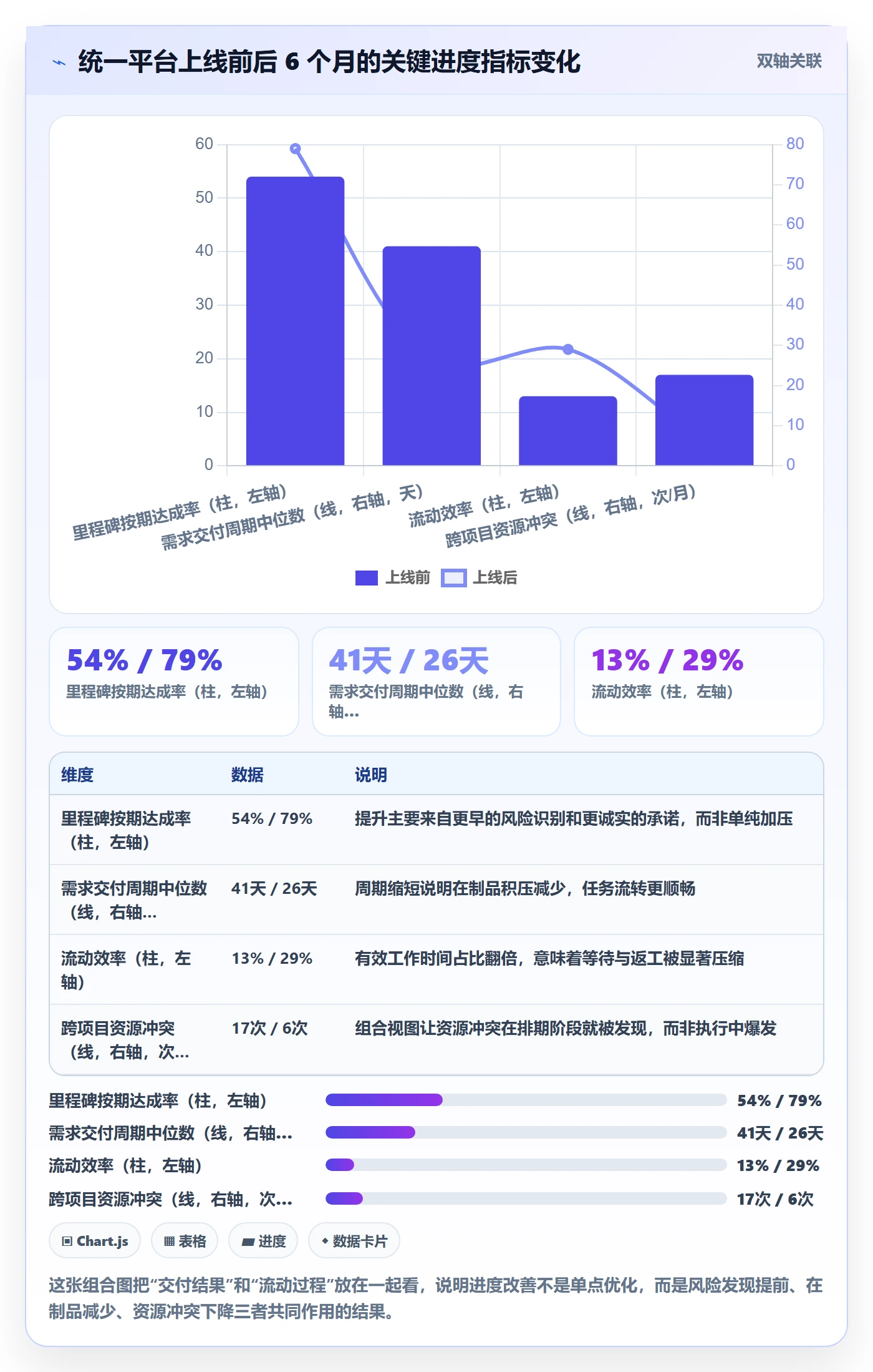 项目进度怎么做?企业管理者入门指南:进度管理从0到1