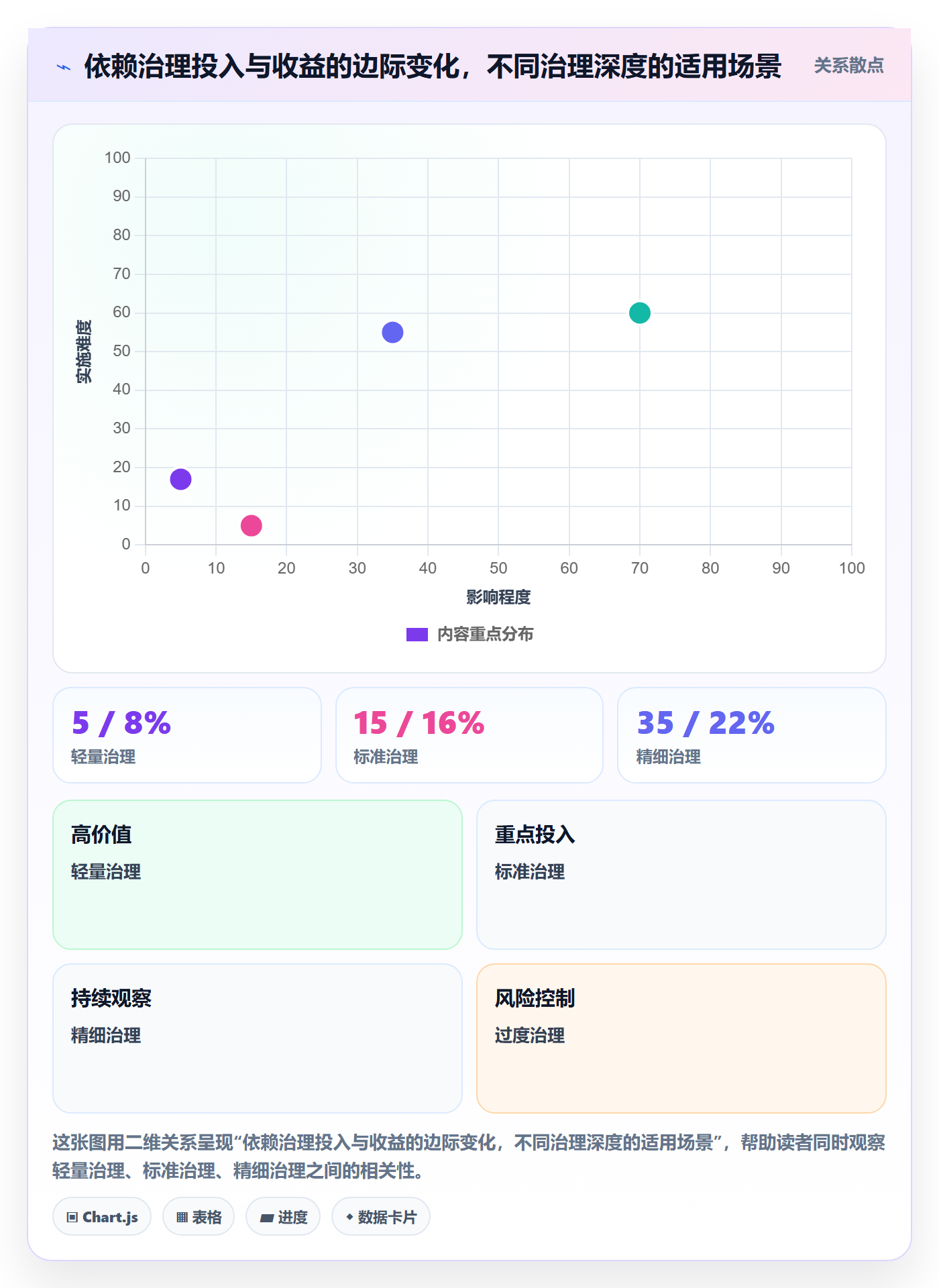 后置任务流程与规范:项目经理任务依赖效率提升关键指标