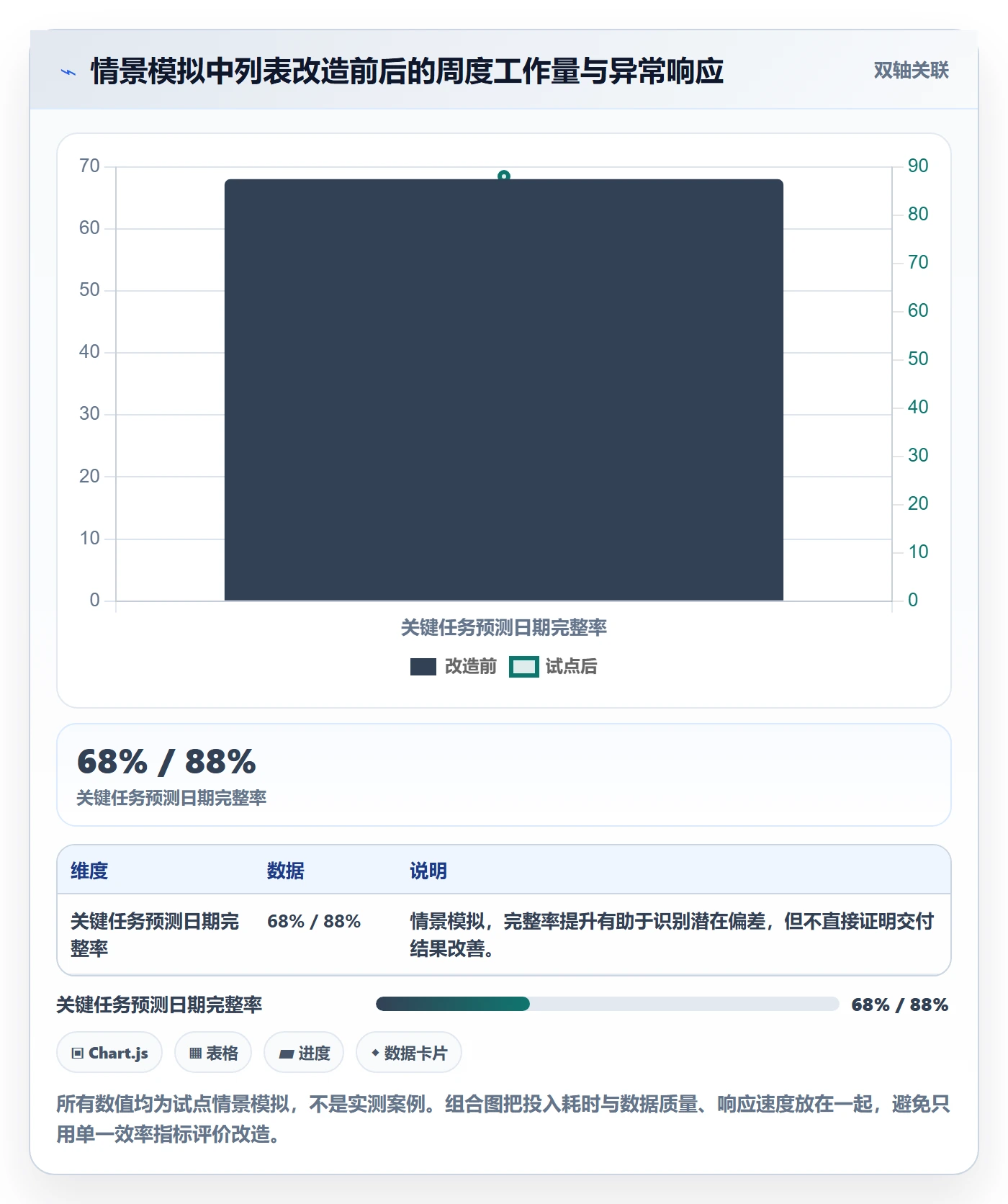 任务列表最佳实践:PMO列表视图效率提升,常见问题
