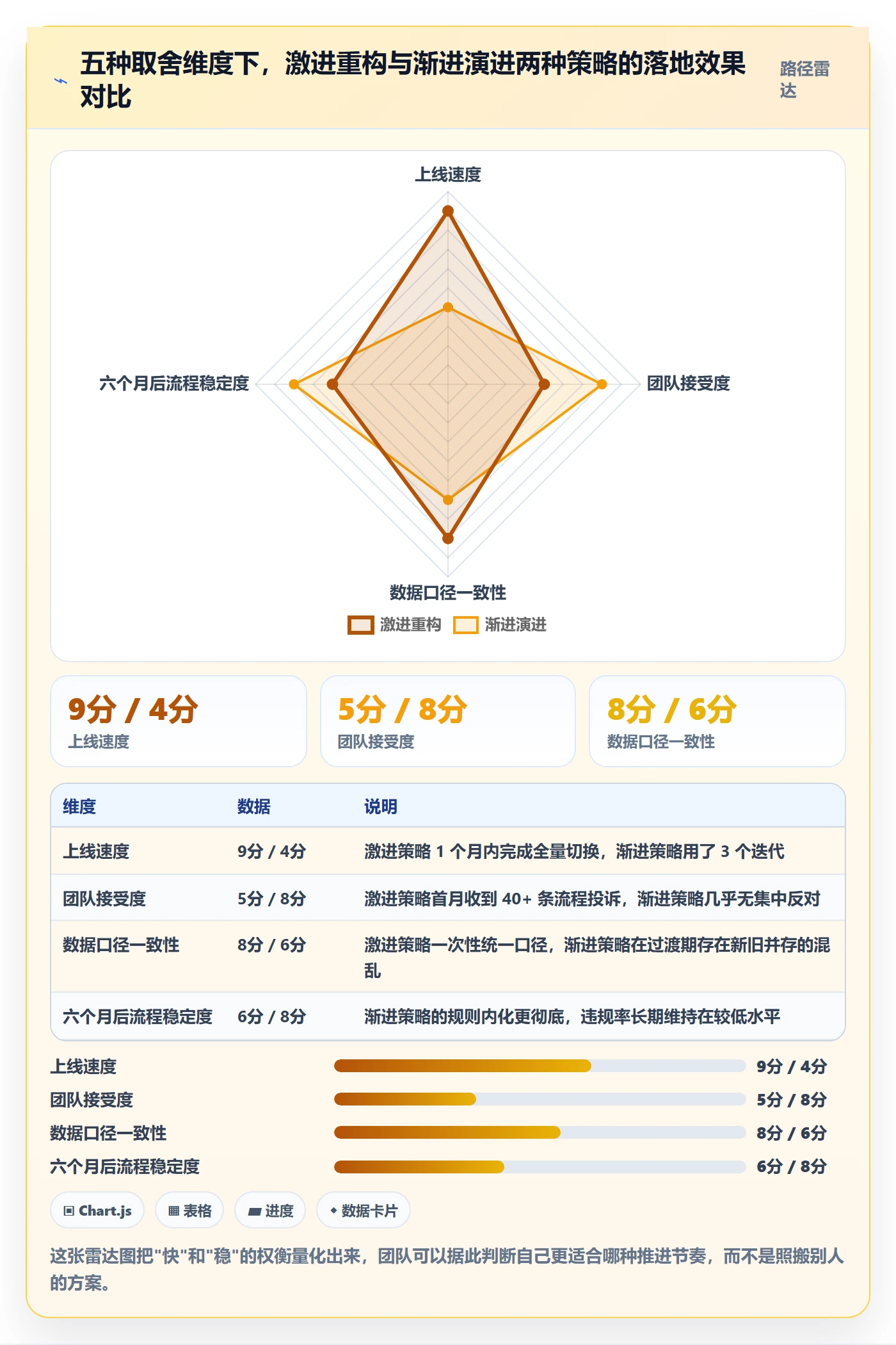 任务管理父任务全流程:研发团队落地方案与一文讲清