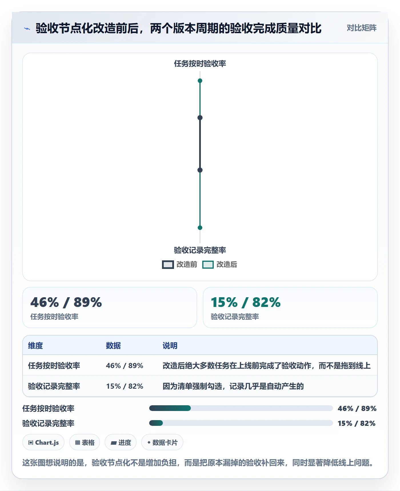审核管理方法大全:产品经理任务验收效率提升落地清单