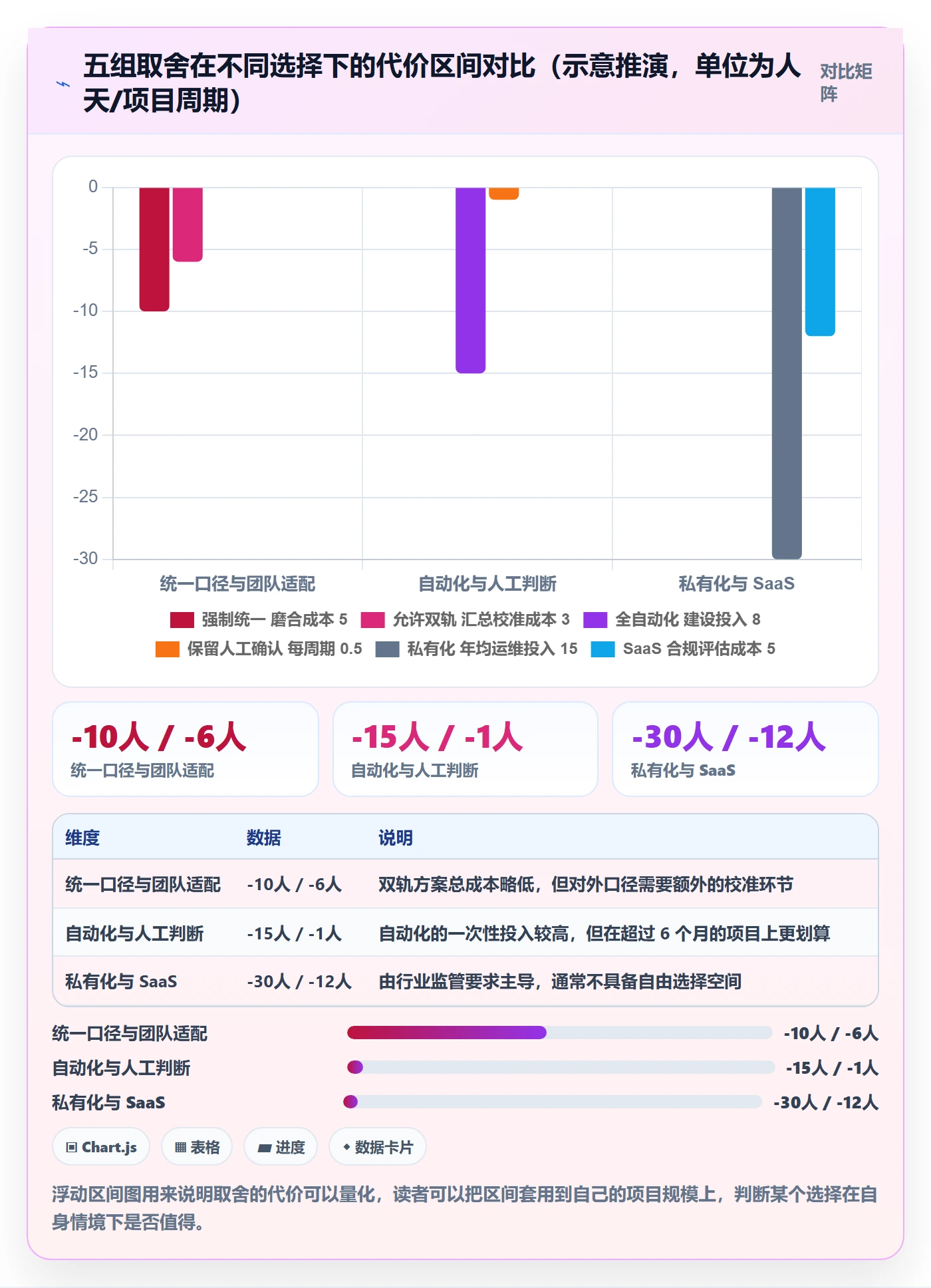 进度管理完成率教程:项目负责人入门指南,避坑指南