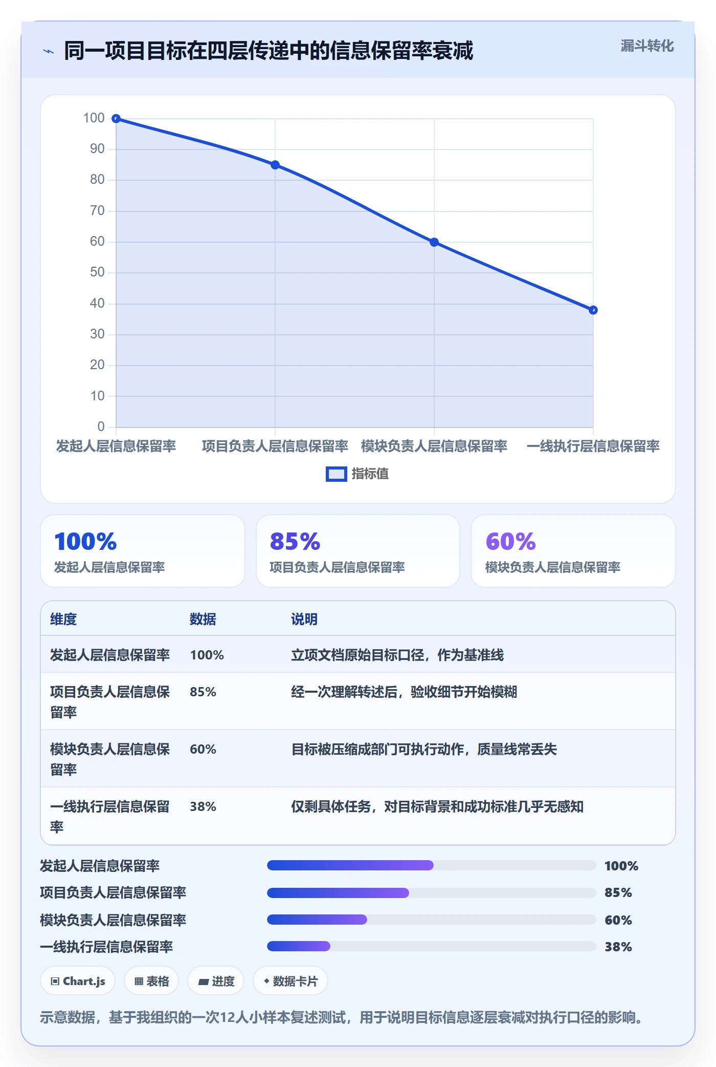 目标拆解实操方法:项目负责人提升项目目标效率的制度设计方法与模板
