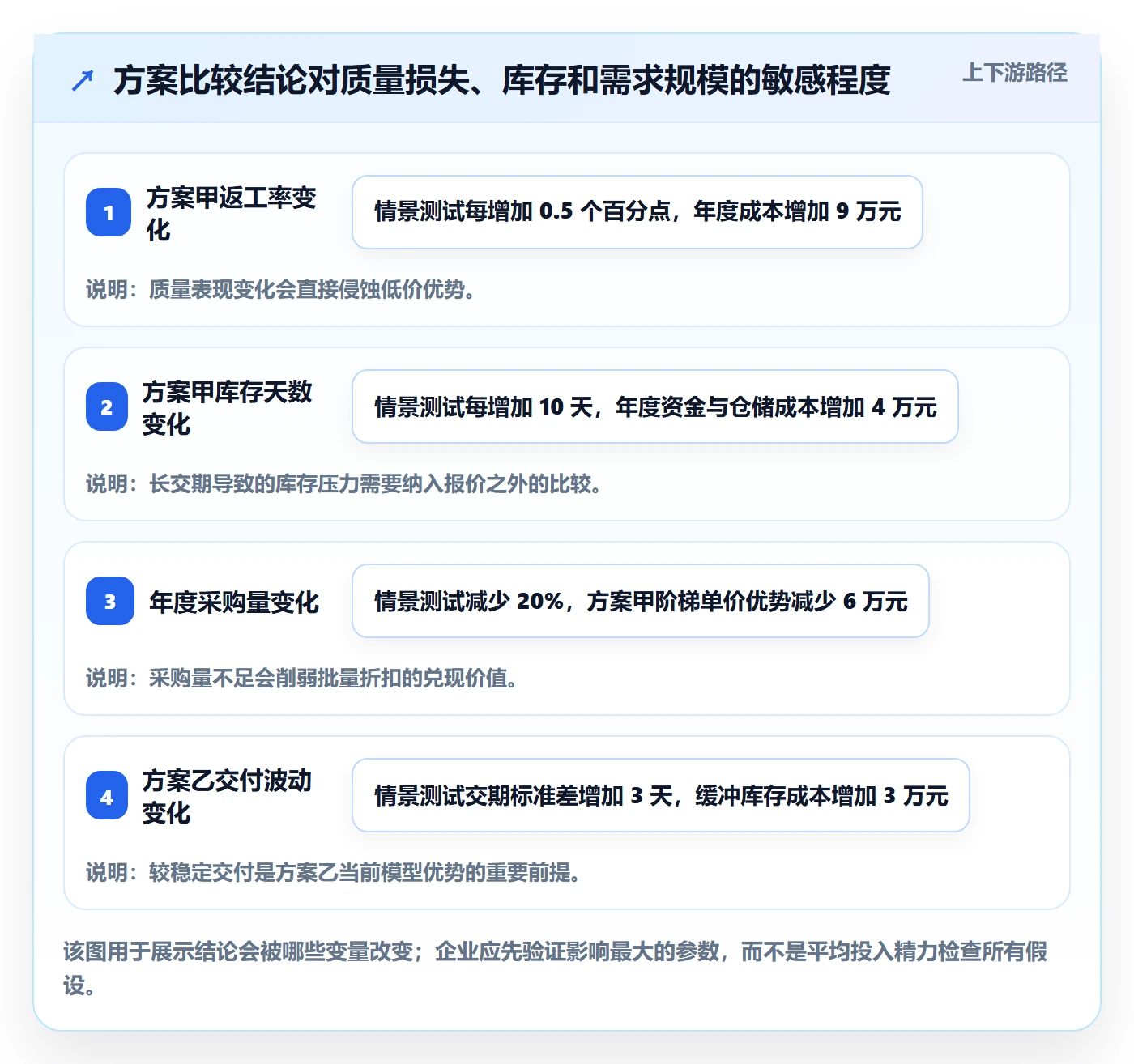 采购成本管理方法大全:产品经理成本管理数据分析落地清单