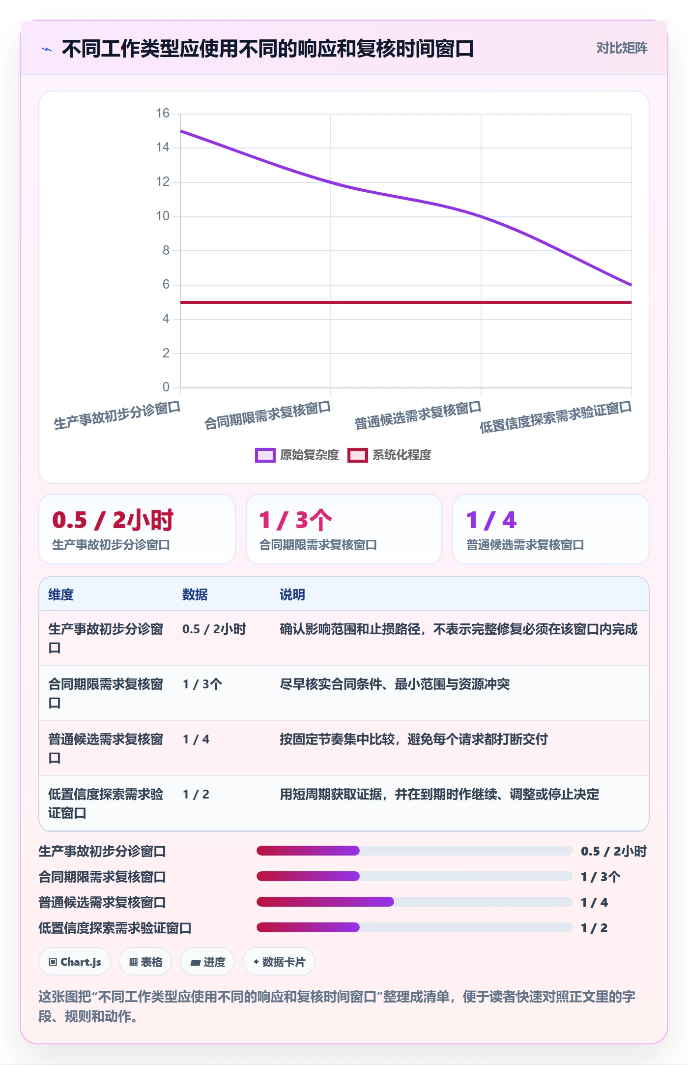 需求优先级管理方法大全:项目成员需求排期风险控制落地清单