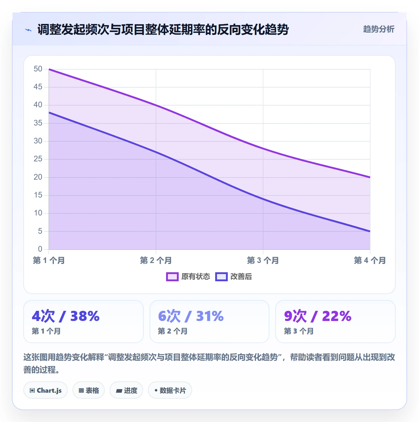 计划调整怎么做？项目经理落地方案：项目规划从0到1