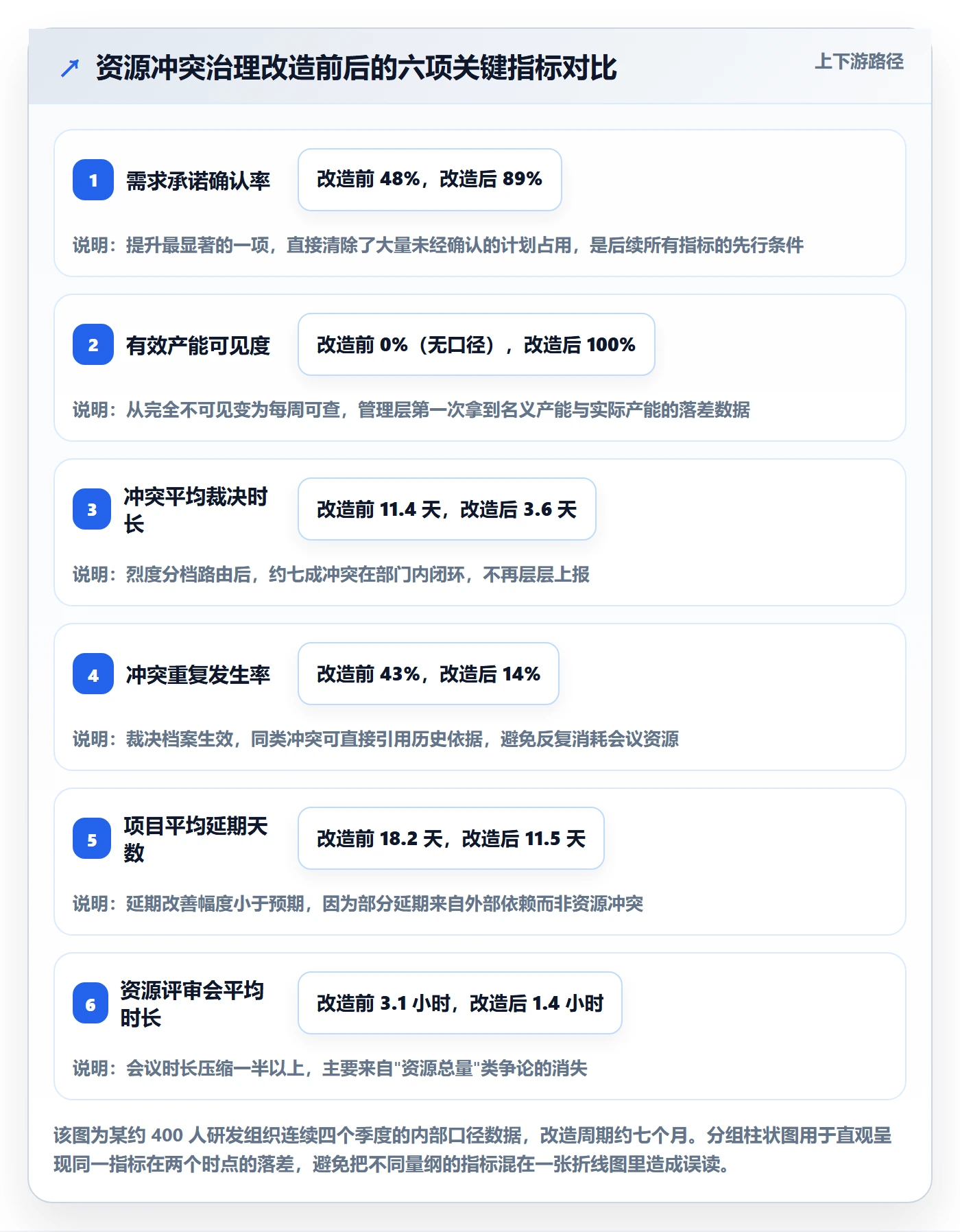 资源冲突流程与规范：管理层人力资源计划数据分析关键指标