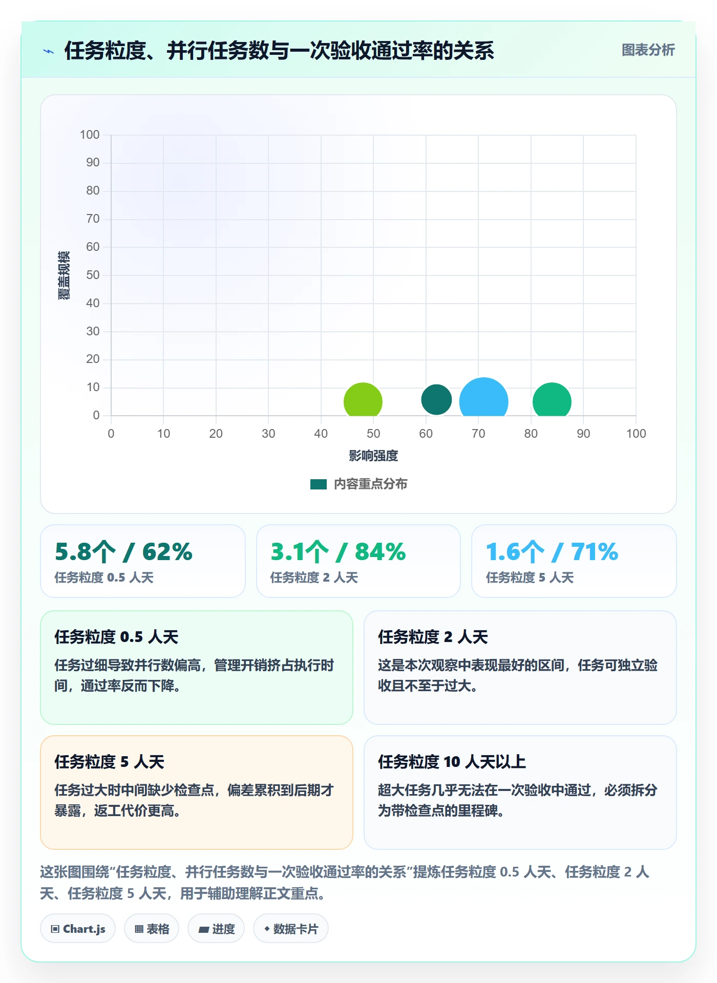 派发实操方法:企业管理者提升任务分派效率的实操方法方法与模板