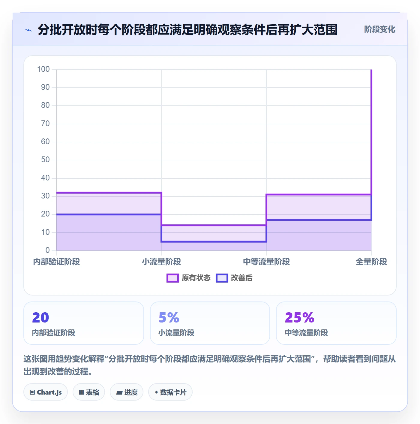 上线管理方法大全:产品经理发布管理落地方案落地清单