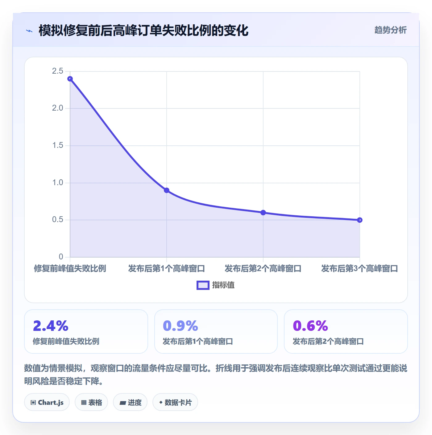 Bug / 缺陷修复全流程:企业管理者协同管理与一文讲清