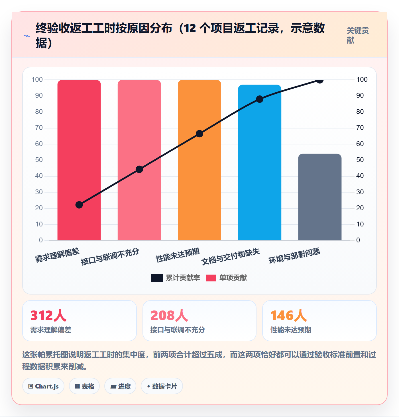 项目目标验收标准全流程:企业管理者实操方法与一文讲清
