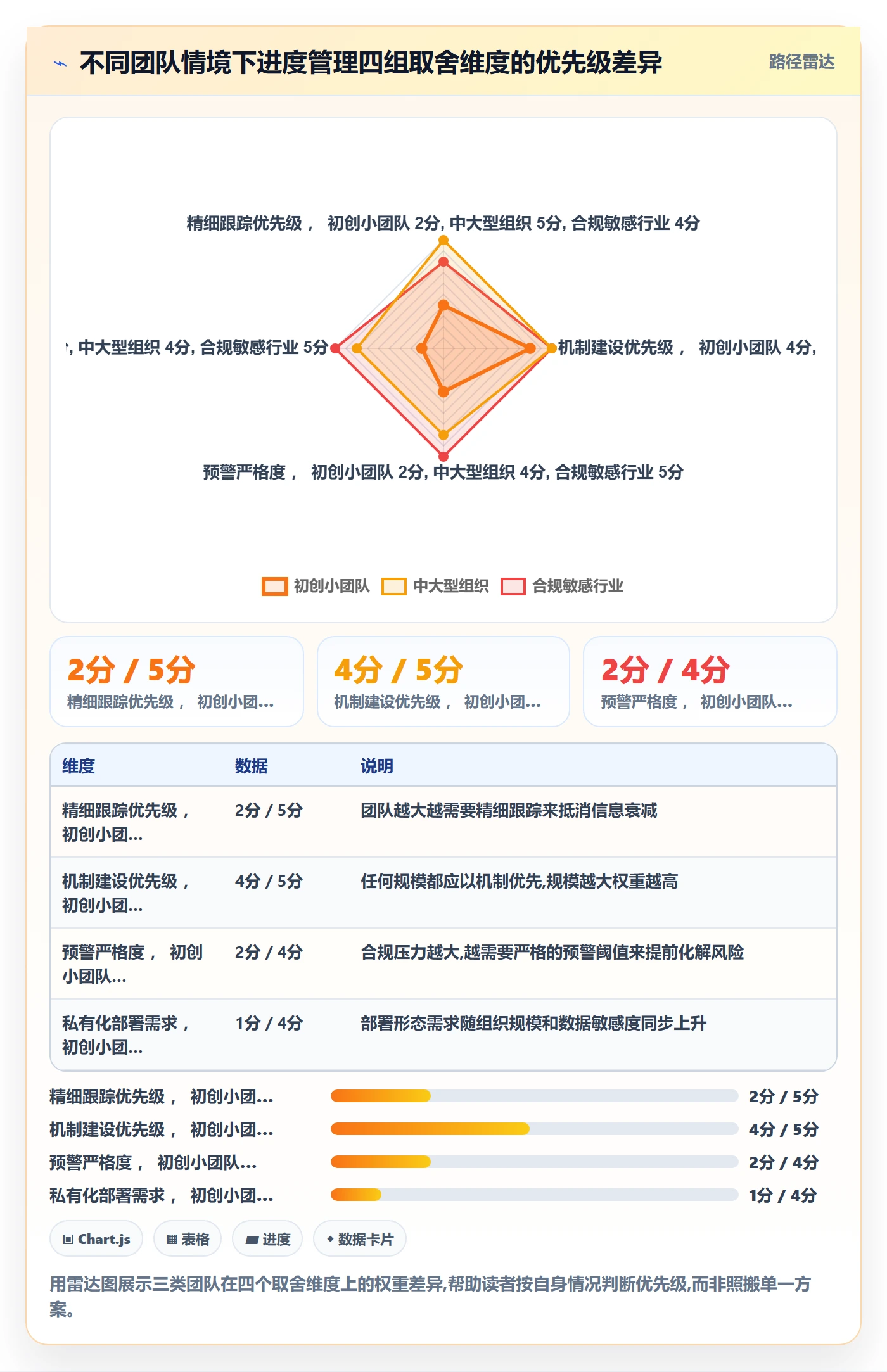 任务进度实操方法:PMO提升进度管理效率的最佳实践方法与模板