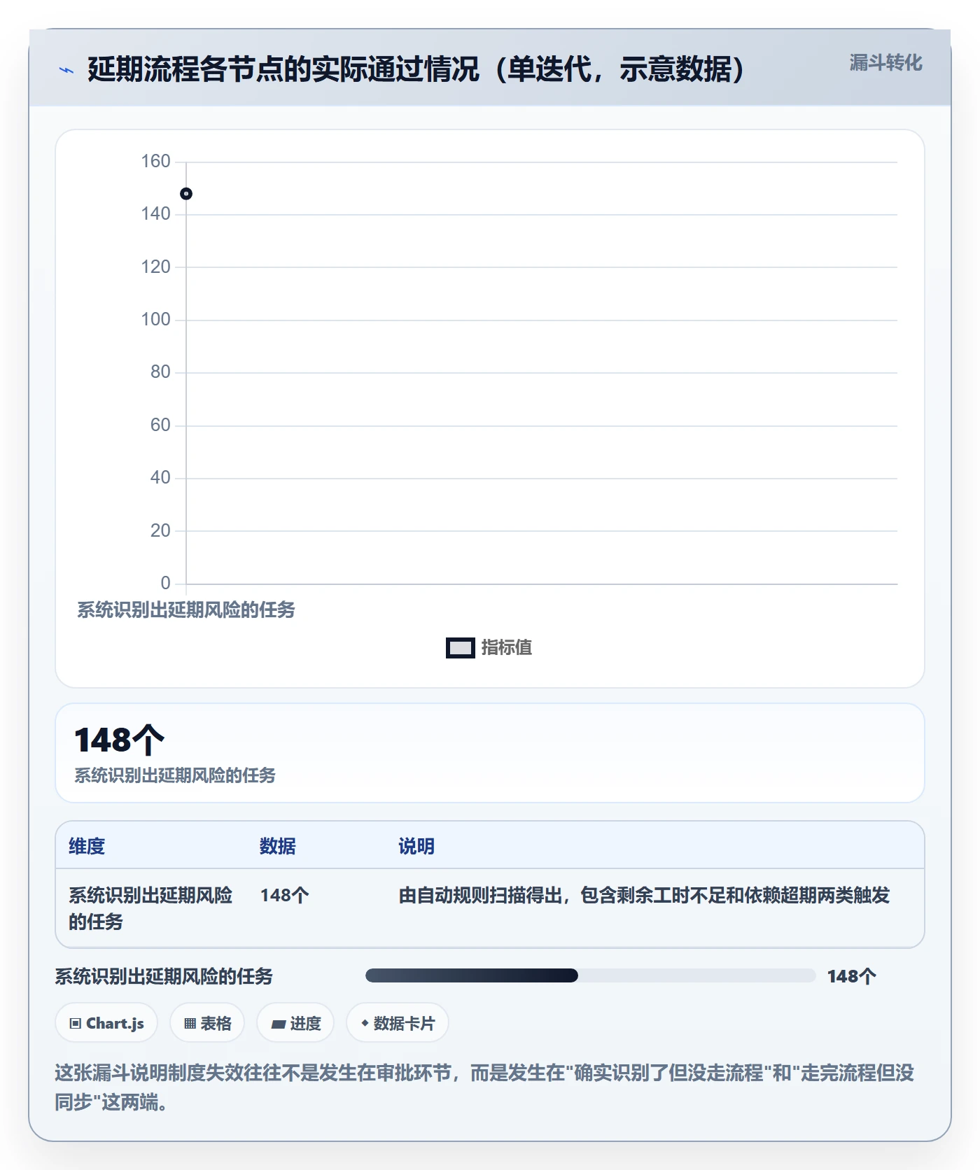 延期流程与规范：产品经理任务执行制度设计关键指标